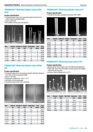 THOMAPLAST®
I - 2015  25
Laboratory Plastics - Measuring Beakers and Measuring Flasks	 Containers
THOMAPLAST®
-Measuring Cylinder made of SAN -
short
Product specification
•	Transparent (glass-clear), short measuring cylinder with large foot,
made of styrene acrylonitrile (SAN).
•	Easy-to-read scale.
•	Not suitable for strong acids and solvents.​​
Item Volume Outside Ø Height Graduation Unit Price
​ ml mm mm ml piece EURO
11719 25 25 120 0.5 6 30.00
11720 50 30 140 1 6 42.00
11721 100 40 160 2 6 45.00
11722 250 50 190 5 3 39.00
11723 500 70 220 10 3 48.00
11724 1,000 80 285 20 1 22.00
THOMAPLAST®
-Measuring Cylinder made of SAN -
tall
Product specification
•	Transparent (glass-clear), tall measuring cylinder with large hexagonal
foot, made of styrene acrylonitrile (SAN).
•	Easy-to-read scale.
•	Temperature resistant from -40 to +70 °C.
•	Sterilizable, but not autoclavable.
•	According to Class B DIN 12681 / ISO 6706.​​
Item Volume Outside Ø Height Graduation Unit Price
​ ml mm mm ml piece EURO
11711 10 16 140 0.2 6 36.00
11712 25 21 169 0.5 6 39.00
11713 50 28 199 1 6 48.00
11714 100 34 260 1 3 36.00
11715 250 47 315 2 3 54.00
11716 500 61 350 5 2 47.00
11717 1,000 76 415 10 1 29.00
11718 2,000 97 482 20 1 60.00
THOMAPLAST®
-Measuring Cylinder made of PP
Product specification
•	Transparent, tall shape, graduated (according to DIN 12680)​​
Item Volume Outside Ø Height Graduation Unit Price
​ ml mm mm ml piece EURO
60592 10 15 145 0.2 6 30.00
60593 25 22 170 0.5 6 39.00
60594 50 27 200 1 6 42.00
60595 100 33 250 1 6 45.00
60596 250 44 315 2 3 39.00
60597 500 58 360 5 3 48.00
60598 1,000 69 440 10 3 69.00
60599 2,000 97 482 20 1 39.00
THOMAPLAST®
-Measuring Flask made of TPX
Product specification
•	Measuring flask made of glass-clear TPX (PMP, polymethylpentene).
•	Design with narrow neck, NS-stopper (standard ground joint stopper)
made of PP and ring mark.
•	Accuracy: Class B, adjusted up to +20 °C.​​
Item Volume Height Size (NS) Tolerance Unit Price
​ ml mm ​ mm piece EURO
40541 25 115 10/19 ±0.08 3 39.00
40542 50 150 12/21 ±0.12 3 45.00
40543 100 180 14/23 ±0.20 3 51.00
40544 250 235 19/26 ±0.30 2 41.00
40545 500 270 19/26 ±0.50 2 43.00
40546 1,000 310 24/29 ±0.80 1 23.00
 
