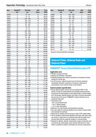 66  THOMAPLAST®
I - 2015
Separation Technology - Borosilicate Glass Filter Disks	 Filtration
Item Outside Ø1
Pore size Unit Price
​ mm µm piece EURO
52640 5 16 - 40 10 85.00
52641 5 10 - 16 10 100.00
52642 10 250 - 500 10 90.00
52643 10 160 - 250 10 90.00
52644 10 100 - 160 10 90.00
52645 10 40 - 100 10 90.00
52646 10 16 - 40 10 90.00
52647 10 10 - 16 10 105.00
52648 20 250 - 500 10 92.00
52649 20 160 - 250 10 92.00
52650 20 100 - 160 10 92.00
52651 20 40 - 100 10 92.00
52652 20 16 - 40 10 92.00
52653 20 10 - 16 10 110.00
52654 25 250 - 500 10 100.00
52655 25 160 - 250 10 100.00
52656 25 100 - 160 10 100.00
52657 25 40 - 100 10 100.00
52658 25 16 - 40 10 100.00
52659 25 10 - 16 10 118.00
52660 30 250 - 500 10 105.00
52661 30 160 - 250 10 105.00
52662 30 100 - 160 10 105.00
52663 30 40 - 100 10 105.00
52664 30 16 - 40 10 105.00
52665 30 10 - 16 10 126.00
52666 40 250 - 500 6 87.00
52667 40 160 - 250 6 87.00
52668 40 100 - 160 6 87.00
52669 40 40 - 100 6 87.00
52670 40 16 - 40 6 87.00
52671 40 10 - 16 6 96.00
52672 50 250 - 500 6 117.00
52673 50 160 - 250 6 117.00
52674 50 100 - 160 6 117.00
52675 50 40 - 100 6 117.00
52676 50 16 - 40 6 117.00
52677 50 10 - 16 6 129.00
52678 60 250 - 500 3 93.00
52679 60 160 - 250 3 93.00
52680 60 100 - 160 3 93.00
52681 60 40 - 100 3 93.00
52682 60 16 - 40 3 93.00
52683 60 10 - 16 3 102.00
52684 70 250 - 500 3 141.00
52685 70 160 - 250 3 141.00
52686 70 100 - 160 3 141.00
52687 70 40 - 100 3 141.00
52688 70 16 - 40 3 141.00
52689 70 10 - 16 3 153.00
52690 80 250 - 500 2 110.00
52691 80 160 - 250 2 110.00
52692 80 100 - 160 2 110.00
52693 80 40 - 100 2 110.00
52694 80 16 - 40 2 110.00
52695 80 10 - 16 2 120.00
Item Outside Ø1
Pore size Unit Price
​ mm µm piece EURO
52696 90 250 - 500 2 139.00
52697 90 160 - 250 2 139.00
52698 90 100 - 160 2 139.00
52699 90 40 - 100 2 139.00
52700 90 16 - 40 2 139.00
52701 90 10 - 16 2 151.00
52702 100 250 - 500 1 118.00
52703 100 160 - 250 1 118.00
52704 100 100 - 160 1 118.00
52705 100 40 - 100 1 118.00
52706 100 16 - 40 1 118.00
52707 100 10 - 16 1 126.00
52708 120 250 - 500 1 170.00
52709 120 160 - 250 1 170.00
52710 120 100 - 160 1 170.00
52711 120 40 - 100 1 170.00
52712 120 16 - 40 1 170.00
52713 120 10 - 16 1 181.00
1
ground to nominal diameter and biplane
Sintered Plates, Sintered Rods and
Sintered Pipes
THOMAPOR®
-Porous Sintered Material made of PE
Application area
•	Filtration of gases and fluids
•	Gassing and ventilation, atomization
•	Fluidizing (keeping bulk material suspended by homogenous flowing
through of a carrier gas)
•	Use of the porous material structure and its chemical resistance
(condensate separation, separation of emulsions, diaphragm in
electrodialysis, carrier body for fluids as false bottom)
General product specification
•	Porous sintered plastic made of pure low-pressure HDPE of high
density.Through an exactly defined and controlled sintering process
PE granules are fused together so that stable bodies of various shapes
form. By granular material selection and choice of process parameters
the pore size of the porous THOMAPOR®
-sintered elements can be
selectively influenced.
•	Temperature load:
+82 °C as permanent load;
+100 °C without loading;
+116 °C with interruptions
•	Material of very high density and hydrophobic properties
•	Very well suited for machining. Material can be sawed, through-drilled
and processed by machines.
•	Allows thermic welding with hot inert gas or with a PTFE-coated welder
•	Can be bonded by epoxy-based adhesives with itself, with wood, metal
and ceramics. Epoxy forms a mechanical bond with the plastic and a
chemical bond with the substrate resulting in a strong bonding.
•	Resistant to alkohols, aliphatic hydrocarbons, organic compounds such
as technical oils, strong alkalis, acids and their salt-formers.A weak
attack is possible by oxidants, chlorinated and aromatic hydrocarbons.​
 