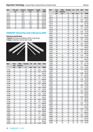 70  THOMAPLAST®
I - 2015
Separation Technology - Sintered Plates, Sintered Rods and Sintered Pipes	 Filtration
Item Pore size Inside Ø Outside Ø Length Price
​ µm mm mm mm EURO
52371 10 63.6 70 460 210.00
52372 20 63.6 70 460 215.00
52373 10 66.4 76 460 210.00
52374 20 66.4 76 460 215.00
52375 10 139.6 152.4 460 548.00
52376 20 139.6 152.4 460 558.00
52377 10 152.2 165 460 609.00
52378 20 152.2 165 460 624.00
THOMAPOR®
-Sintered Pipe made of Microporous HDPE
Technical specification
•	Material: low pressure polyethylene (HDPE) of high density
•	Design: hydrophobic, does not swell in water​​
Item Pore
size
Filter
fineness
Porosity I-Ø O-Ø Unit Price
​ µm µm % mm mm m EURO
12183 10 2 35 20 40 0.25 75.00
12184 10 2 35 20 40 0.5 141.00
12185 10 2 35 20 40 1 264.00
12186 10 2 35 28 40 0.25 75.00
12187 10 2 35 28 40 0.5 141.00
12188 10 2 35 28 40 1 264.00
12189 10 2 35 30 50 0.25 85.00
12190 10 2 35 30 50 0.5 159.00
12191 10 2 35 30 50 1 297.00
12192 10 2 35 40 50 0.25 85.00
12193 10 2 35 40 50 0.5 159.00
12194 10 2 35 40 50 1 297.00
12195 10 2 35 40 60 0.25 93.00
12196 10 2 35 40 60 0.5 174.00
12197 10 2 35 40 60 1 330.00
12198 10 2 35 50 60 0.25 93.00
12199 10 2 35 50 60 0.5 174.00
12200 10 2 35 50 60 1 330.00
12201 10 2 35 40 70 0.25 100.00
12202 10 2 35 40 70 0.5 195.00
12203 10 2 35 40 70 1 369.00
12204 10 2 35 60 70 0.25 100.00
12205 10 2 35 60 70 0.5 195.00
12206 10 2 35 60 70 1 369.00
12207 20 5 40 20 40 0.25 75.00
12208 20 5 40 20 40 0.5 141.00
12209 20 5 40 20 40 1 264.00
12210 20 5 40 28 40 0.25 75.00
Item Pore
size
Filter
fineness
Porosity I-Ø O-Ø Unit Price
​ µm µm % mm mm m EURO
12211 20 5 40 28 40 0.5 141.00
12213 20 5 40 28 40 1 264.00
12214 20 5 40 30 50 0.25 85.00
12215 20 5 40 30 50 0.5 159.00
12216 20 5 40 30 50 1 297.00
12217 20 5 40 40 50 0.25 85.00
12218 20 5 40 40 50 0.5 159.00
12219 20 5 40 40 50 1 297.00
12220 20 5 40 40 60 0.25 93.00
12221 20 5 40 40 60 0.5 174.00
12222 20 5 40 40 60 1 330.00
12223 20 5 40 50 60 0.25 93.00
12224 20 5 40 50 60 0.5 174.00
12225 20 5 40 50 60 1 330.00
12226 20 5 40 40 70 0.25 100.00
12227 20 5 40 40 70 0.5 195.00
12228 20 5 40 40 70 1 369.00
12229 20 5 40 60 70 0.25 100.00
12230 20 5 40 60 70 0.5 195.00
12231 20 5 40 60 70 1 369.00
12232 40 10 45 20 40 0.25 75.00
12233 40 10 45 20 40 0.5 141.00
12234 40 10 45 20 40 1 264.00
12235 40 10 45 28 40 0.25 75.00
12236 40 10 45 28 40 0.5 141.00
12237 40 10 45 28 40 1 264.00
12238 40 10 45 30 50 0.25 85.00
12239 40 10 45 30 50 0.5 159.00
12240 40 10 45 30 50 1 297.00
12241 40 10 45 40 50 0.25 85.00
12242 40 10 45 40 50 0.5 159.00
12243 40 10 45 40 50 1 297.00
12244 40 10 45 40 60 0.25 93.00
12245 40 10 45 40 60 0.5 174.00
12246 40 10 45 40 60 1 330.00
12247 40 10 45 50 60 0.25 93.00
12248 40 10 45 50 60 0.5 174.00
12249 40 10 45 50 60 1 330.00
12250 40 10 45 40 70 0.25 100.00
12251 40 10 45 40 70 0.5 195.00
12252 40 10 45 40 70 1 369.00
12253 40 10 45 60 70 0.25 100.00
12254 40 10 45 60 70 0.5 195.00
12255 40 10 45 60 70 1 369.00
12256 80 20 45 20 40 0.25 75.00
12257 80 20 45 20 40 0.5 141.00
12258 80 20 45 20 40 1 264.00
12259 80 20 45 28 40 0.25 75.00
12260 80 20 45 28 40 0.5 141.00
12261 80 20 45 28 40 1 264.00
12262 80 20 45 30 50 0.25 85.00
12263 80 20 45 30 50 0.5 159.00
12264 80 20 45 30 50 1 297.00
12265 80 20 45 40 50 0.25 85.00
12266 80 20 45 40 50 0.5 159.00
 