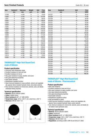 THOMAPLAST®
II - 2015  101
Semi-Finished Products	 Cords (0.8 - 30 mm)
Item Outside Ø Tolerance Weight Unit Price
​ mm mm g/m m EURO
13199 3 ±0.40 9 5 75.00
13200 3 ±0.40 9 10 151.00
13201 4 ±0.40 16 5 80.00
13202 4 ±0.40 16 10 138.00
13203 5 ±0.50 25 5 87.00
13204 5 ±0.50 25 10 156.00
13205 6 ±0.50 34 5 100.00
13206 6 ±0.50 34 10 187.00
13207 7 ±0.70 46 5 120.00
13208 7 ±0.70 46 10 223.00
13209 8 ±0.70 61 5 131.00
13210 8 ±0.70 61 10 238.00
13211 10 ±0.70 96 3 97.00
13212 10 ±0.70 96 5 151.00
13213 12 ±0.80 138 3 108.00
13214 12 ±0.80 138 5 161.00
13215 14 ±0.80 188 3 126.00
13216 14 ±0.80 188 5 197.00
13217 15 ±0.80 216 3 141.00
13218 15 ±0.80 216 5 217.00
13219 20 ±1.00 383 1 72.00
13220 20 ±1.00 383 3 187.00
THOMAPLAST®
-High-Tech Round Cord
made of Silicone
Product specification
•	Extremely wide temperature range
•	Excellent resistance to heat and cold
•	Excellent resistance to hot air
•	Very good resistance to aging, weather, and ozone
•	Very good dielectrical properties
•	Good elastic behavior
•	Antiadhesive (repellent) surface
•	Good chemical resistance to many synthetic, animal, and vegetable
oils, glycols, flame-resistant hydraulic fluids, and certain solvents.
•	Poor chemical resistance to mineral oils, solvents, acids, and alkalis
(individual testing required).
Technical specification
•	Material: silicone (silicone rubber)
•	Colour: reddish brown
•	Shore hardness A: 60° ±5° (DIN 53505)
•	Temperature range: -60 to +220 °C, for a short time +250 °C
•	Tolerance: DIN ISO 3302-1 E2​​
Item Outside Ø Unit Price
​ mm m EURO
331227 2 5 46.00
331228 2 10 74.00
331229 3 5 50.00
331230 3 10 80.00
331231 4 5 52.00
331232 4 10 94.00
331233 5 5 56.00
331234 5 10 98.00
331235 6 5 58.00
331236 6 10 104.00
331237 7 5 66.00
331238 7 10 122.00
331239 8 5 72.00
331240 8 10 126.00
331241 9 5 74.00
331242 9 10 136.00
331243 10 5 88.00
331244 10 10 156.00
331245 11 5 100.00
331246 11 10 182.00
331247 12 5 112.00
331248 12 10 204.00
331249 13 5 124.00
331250 13 10 230.00
331251 14 5 138.00
331252 14 10 258.00
331253 15 5 156.00
331254 15 10 286.00
331255 20 5 272.00
331256 20 10 466.00
THOMAPLAST®
-High-Med Round Cord
made of Silicone - Pharmaceutical
Product specification
•	Best cold resistance
•	Excellent resistance to heat and hot air
•	Very good resistance to aging, weather, and ozone
•	Very good dielectrical properties
•	Very good physiological properties
•	Good elastic behavior
•	Antiadhesive (repellent) surface
•	High permeability to gases
•	Good chemical resistance to synthetic, animal, and vegetable oils,
glycols, flame-resistant hydraulic fluids, certain solvents
•	Low chemical resistance to mineral oils, solvents, acids, and alkalis (to
be tested in each particular case)
Technical specification
•	Material: silicone (silicone rubber)
•	Colour: translucent
•	Shore hardness A: 60° ±5° (DIN 53505)
•	Temperature range: -60 to +200 °C, for a short time +230 °C
•	Tolerance: DIN ISO 3302-1 E2
•	Regulations: according to DAB X, BfR XV and FDA §177.2600​​
 