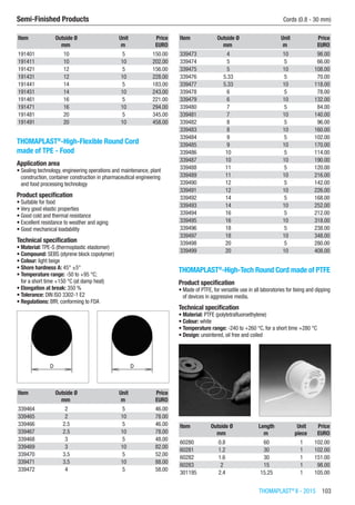THOMAPLAST®
II - 2015  103
Semi-Finished Products	 Cords (0.8 - 30 mm)
Item Outside Ø Unit Price
​ mm m EURO
191401 10 5 150.00
191411 10 10 202.00
191421 12 5 156.00
191431 12 10 228.00
191441 14 5 183.00
191451 14 10 243.00
191461 16 5 221.00
191471 16 10 294.00
191481 20 5 345.00
191491 20 10 458.00
THOMAPLAST®
-High-Flexible Round Cord
made of TPE - Food
Application area
•	Sealing technology, engineering operations and maintenance, plant
construction, container construction in pharmaceutical engineering
and food processing technology
Product specification
•	Suitable for food
•	Very good elastic properties
•	Good cold and thermal resistance
•	Excellent resistance to weather and aging
•	Good mechanical loadability
Technical specification
•	Material: TPE-S (thermoplastic elastomer)
•	Compound: SEBS (styrene block copolymer)
•	Colour: light beige
•	Shore hardness A: 45° ±5°
•	Temperature range: -50 to +95 °C;
for a short time +150 °C (at damp heat)
•	Elongation at break: 350 %
•	Tolerance: DIN ISO 3302-1 E2
•	Regulations: BfR; conforming to FDA​​
Item Outside Ø Unit Price
​ mm m EURO
339464 2 5 46.00
339465 2 10 78.00
339466 2.5 5 46.00
339467 2.5 10 78.00
339468 3 5 48.00
339469 3 10 82.00
339470 3.5 5 52.00
339471 3.5 10 88.00
339472 4 5 58.00
Item Outside Ø Unit Price
​ mm m EURO
339473 4 10 98.00
339474 5 5 66.00
339475 5 10 108.00
339476 5.33 5 70.00
339477 5.33 10 118.00
339478 6 5 78.00
339479 6 10 132.00
339480 7 5 84.00
339481 7 10 140.00
339482 8 5 96.00
339483 8 10 160.00
339484 9 5 102.00
339485 9 10 170.00
339486 10 5 114.00
339487 10 10 190.00
339488 11 5 120.00
339489 11 10 216.00
339490 12 5 142.00
339491 12 10 226.00
339492 14 5 168.00
339493 14 10 252.00
339494 16 5 212.00
339495 16 10 318.00
339496 18 5 238.00
339497 18 10 348.00
339498 20 5 280.00
339499 20 10 408.00
THOMAPLAST®
-High-Tech Round Cord made of PTFE
Product specification
•	Made of PTFE, for versatile use in all laboratories for tieing and dipping
of devices in aggressive media.
Technical specification
•	Material: PTFE (polytetrafluoroethylene)
•	Colour: white
•	Temperature range: -240 to +260 °C, for a short time +280 °C
•	Design: unsintered, oil free and coiled​​
Item Outside Ø Length Unit Price
​ mm m piece EURO
60280 0.8 60 1 102.00
60281 1.2 30 1 102.00
60282 1.6 30 1 151.00
60283 2 15 1 98.00
301195 2.4 15.25 1 105.00
 