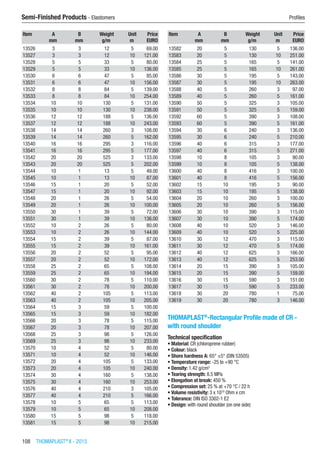 108  THOMAPLAST®
II - 2015
Semi-Finished Products - Elastomers	 Profiles
Item A B Weight Unit Price
​ mm mm g/m m EURO
13526 3 3 12 5 69.00
13527 3 3 12 10 121.00
13528 5 5 33 5 80.00
13529 5 5 33 10 136.00
13530 6 6 47 5 85.00
13531 6 6 47 10 156.00
13532 8 8 84 5 139.00
13533 8 8 84 10 254.00
13534 10 10 130 5 131.00
13535 10 10 130 10 238.00
13536 12 12 188 5 136.00
13537 12 12 188 10 243.00
13538 14 14 260 3 108.00
13539 14 14 260 5 162.00
13540 16 16 295 3 116.00
13541 16 16 295 5 177.00
13542 20 20 525 3 133.00
13543 20 20 525 5 202.00
13544 10 1 13 5 49.00
13545 10 1 13 10 87.00
13546 15 1 20 5 52.00
13547 15 1 20 10 92.00
13548 20 1 26 5 54.00
13549 20 1 26 10 100.00
13550 30 1 39 5 72.00
13551 30 1 39 10 136.00
13552 10 2 26 5 80.00
13553 10 2 26 10 144.00
13554 15 2 39 5 87.00
13555 15 2 39 10 161.00
13556 20 2 52 5 95.00
13557 20 2 52 10 172.00
13558 25 2 65 5 108.00
13559 25 2 65 10 194.00
13560 30 2 78 5 110.00
13561 30 2 78 10 200.00
13562 40 2 105 5 113.00
13563 40 2 105 10 205.00
13564 15 3 59 5 100.00
13565 15 3 59 10 182.00
13566 20 3 78 5 115.00
13567 20 3 78 10 207.00
13568 25 3 98 5 126.00
13569 25 3 98 10 233.00
13570 10 4 52 5 80.00
13571 10 4 52 10 146.00
13572 20 4 105 5 133.00
13573 20 4 105 10 240.00
13574 30 4 160 5 138.00
13575 30 4 160 10 253.00
13576 40 4 210 3 105.00
13577 40 4 210 5 166.00
13578 10 5 65 5 113.00
13579 10 5 65 10 208.00
13580 15 5 98 5 118.00
13581 15 5 98 10 215.00
Item A B Weight Unit Price
​ mm mm g/m m EURO
13582 20 5 130 5 136.00
13583 20 5 130 10 251.00
13584 25 5 165 5 141.00
13585 25 5 165 10 261.00
13586 30 5 195 5 143.00
13587 30 5 195 10 263.00
13588 40 5 260 3 97.00
13589 40 5 260 5 161.00
13590 50 5 325 3 105.00
13591 50 5 325 5 159.00
13592 60 5 390 3 108.00
13593 60 5 390 5 161.00
13594 30 6 240 3 136.00
13595 30 6 240 5 210.00
13596 40 6 315 3 177.00
13597 40 6 315 5 271.00
13598 10 8 105 3 90.00
13599 10 8 105 5 138.00
13600 40 8 416 3 100.00
13601 40 8 416 5 156.00
13602 15 10 195 3 90.00
13603 15 10 195 5 138.00
13604 20 10 260 3 100.00
13605 20 10 260 5 156.00
13606 30 10 390 3 115.00
13607 30 10 390 5 174.00
13608 40 10 520 3 146.00
13609 40 10 520 5 225.00
13610 30 12 470 3 115.00
13611 30 12 470 5 174.00
13612 40 12 625 3 166.00
13613 40 12 625 5 253.00
13614 20 15 390 3 105.00
13615 20 15 390 5 159.00
13616 30 15 590 3 151.00
13617 30 15 590 5 233.00
13618 30 20 780 1 75.00
13619 30 20 780 3 146.00
THOMAPLAST®
-Rectangular Profile made of CR -
with round shoulder
Technical specification
•	Material: CR (chloroprene rubber)
•	Colour: black
•	Shore hardness A: 65° ±5° (DIN 53505)
•	Temperature range: -25 to +90 °C
•	Density: 1.42 g/cm3
•	Tearing strength: 8.5 MPa
•	Elongation at break: 450 %
•	Compression set: 25 % at +70 °C / 22 h
•	Volume resistivity: 3 x 1010
Ohm x cm
•	Tolerance: DIN ISO 3302-1 E2
•	Design: with round shoulder (on one side)​​
 