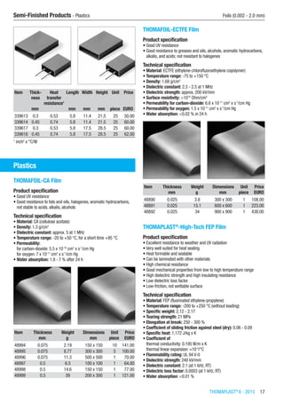 THOMAPLAST®
II - 2015  17
Semi-Finished Products - Plastics	 Foils (0.002 - 2.0 mm)
Item Thick-
ness
Heat
transfer
resistance1
Length Width Height Unit Price
​ mm ​ mm mm mm piece EURO
339613 0.3 0.53 5.8 11.4 21.5 25 50.00
339614 0.45 0.74 5.8 11.4 21.5 25 60.00
339617 0.3 0.53 5.8 17.5 28.5 25 60.00
339618 0.45 0.74 5.8 17.5 28.5 25 62.00
1
inch2
x °C/W
Plastics
THOMAFOIL-CA Film
Product specification
•	Good UV resistance
•	Good resistance to fats and oils, halogenes, aromatic hydrocarbons,
not stable to acids, alkalis, alcohols
Technical specification
•	Material: CA (cellulose acetate)
•	Density: 1.3 g/cm3
•	Dielectric constant: approx. 5 at 1 MHz
•	Temperature range: -20 to +50 °C, for a short time +95 °C
•	Permeability:
for carbon-dioxide: 5.5 x 10-10
cm2
x s-1
/cm Hg
for oxygen: 7 x 10-11
cm2
x s-1
/cm Hg
•	Water absorption: 1.9 - 7 % after 24 h​​
Item Thickness Weight Dimensions Unit Price
​ mm g mm piece EURO
48994 0.075 2.19 150 x 150 10 141.00
48995 0.075 8.77 300 x 300 5 100.00
48996 0.075 11.3 500 x 500 1 70.00
48997 0.5 6.5 100 x 100 1 64.00
48998 0.5 14.6 150 x 150 1 77.00
48999 0.5 39 200 x 300 1 121.00
THOMAFOIL-ECTFE Film
Product specification
•	Good UV resistance
•	Good resistance to greases and oils, alcohols, aromatic hydrocarbons,
alkalis, and acids; not resistant to halogenes
Technical specification
•	Material: ECTFE (ethylene-chlorofluoroethylene copolymer)
•	Temperature range: -75 to +150 °C
•	Density: 1.68 g/cm3
•	Dielectric constant: 2.3 - 2.5 at 1 MHz
•	Dielectric strength: approx. 200 kV/mm
•	Surface resistivity: >1014
Ohm/cm2
•	Permeability for carbon-dioxide: 6.6 x 10-11
cm2
x s-1
/cm Hg
•	Permeability for oxygen: 1.5 x 10-11
cm2
x s-1
/cm Hg
•	Water absorption: <0.02 % in 24 h​​
Item Thickness Weight Dimensions Unit Price
​ mm g mm piece EURO
48890 0.025 3.8 300 x 300 1 108.00
48891 0.025 15.1 600 x 600 1 223.00
48892 0.025 34 900 x 900 1 438.00
THOMAPLAST®
-High-Tech FEP Film
Product specification
•	Excellent resistance to weather and UV radiation
•	Very well suited for heat sealing
•	Heat formable and sealable
•	Can be laminated with other materials
•	High chemical resistance
•	Good mechanical properties from low to high temperature range
•	High dielectric strength and high insulating resistance
•	Low dielectric loss factor
•	Low-friction, not wettable surface
Technical specification
•	Material: FEP (fluorinated ethylene-propylene)
•	Temperature range: -200 to +250 °C (without loading)
•	Specific weight: 2.12 - 2.17
•	Tearing strength: 21 MPa
•	Elongation at break: 250 - 300 %
•	Coefficient of sliding friction against steel (dry): 0.06 - 0.09
•	Specific heat: 1,172 J/kg x K
•	Coefficient of
thermal conductivity: 0.195 W/m x K
thermal linear expansion: ≈10-4
/°C
•	Flammability rating: UL 94 V-0
•	Dielectric strength: 240 kV/mm
•	Dielectric constant: 2.1 (at 1 kHz, RT)
•	Dielectric loss factor: 0.0003 (at 1 kHz, RT)
•	Water absorption: <0.01 %​​
 