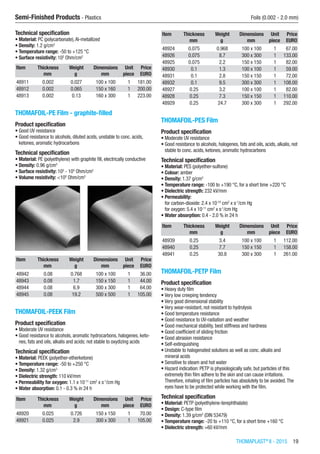 THOMAPLAST®
II - 2015  19
Semi-Finished Products - Plastics	 Foils (0.002 - 2.0 mm)
Technical specification
•	Material: PC (polycarbonate),Al-metallized
•	Density: 1.2 g/cm3
•	Temperature range: -50 to +125 °C
•	Surface resistivity: 102
Ohm/cm2
Item Thickness Weight Dimensions Unit Price
​ mm g mm piece EURO
48911 0.002 0.027 100 x 100 1 181.00
48912 0.002 0.065 150 x 160 1 200.00
48913 0.002 0.13 160 x 300 1 223.00
THOMAFOIL-PE Film - graphite-filled
Product specification
•	Good UV resistance
•	Good resistance to alcohols, diluted acids, unstable to conc. acids,
ketones, aromatic hydrocarbons
Technical specification
•	Material: PE (polyethylene) with graphite fill, electrically conductive
•	Density: 0.96 g/cm3
•	Surface resistivity: 103
- 104
Ohm/cm2
•	Volume resistivity: <105
Ohm/cm3
​​
Item Thickness Weight Dimensions Unit Price
​ mm g mm piece EURO
48942 0.08 0.768 100 x 100 1 36.00
48943 0.08 1.7 150 x 150 1 44.00
48944 0.08 6.9 300 x 300 1 64.00
48945 0.08 19.2 500 x 500 1 105.00
THOMAFOIL-PEEK Film
Product specification
•	Moderate UV resistance
•	Good resistance to alcohols, aromatic hydrocarbons, halogenes, keto-
nes, fats and oils, alkalis and acids; not stable to oxydizing acids
Technical specification
•	Material: PEEK (polyether-etherketone)
•	Temperature range: -50 to +250 °C
•	Density: 1.32 g/cm3
•	Dielectric strength: 110 kV/mm
•	Permeability for oxygen: 1.1 x 10-11
cm2
x s-1
/cm Hg
•	Water absorption: 0.1 - 0.3 % in 24 h​​​
Item Thickness Weight Dimensions Unit Price
​ mm g mm piece EURO
48920 0.025 0.726 150 x 150 1 70.00
48921 0.025 2.9 300 x 300 1 105.00
Item Thickness Weight Dimensions Unit Price
​ mm g mm piece EURO
48924 0.075 0.968 100 x 100 1 67.00
48926 0.075 8.7 300 x 300 1 133.00
48925 0.075 2.2 150 x 150 1 82.00
48930 0.1 1.3 100 x 100 1 59.00
48931 0.1 2.8 150 x 150 1 72.00
48932 0.1 9.5 300 x 300 1 108.00
48927 0.25 3.2 100 x 100 1 82.00
48928 0.25 7.3 150 x 150 1 110.00
48929 0.25 24.7 300 x 300 1 292.00
THOMAFOIL-PES Film
Product specification
•	Moderate UV resistance
•	Good resistance to alcohols, halogenes, fats and oils, acids, alkalis, not
stable to conc. acids, ketones, aromatic hydrocarbons
Technical specification
•	Material: PES (polyether-sulfone)
•	Colour: amber
•	Density: 1.37 g/cm3
•	Temperature range: -100 to +190 °C, for a short time +220 °C
•	Dielectric strength: 232 kV/mm
•	Permeability:
for carbon-dioxide: 2.4 x 10-10
cm2
x s-1
/cm Hg
for oxygen: 5.4 x 10-11
cm2
x s-1
/cm Hg
•	Water absorption: 0.4 - 2.0 % in 24 h​​​
Item Thickness Weight Dimensions Unit Price
​ mm g mm piece EURO
48939 0.25 3.4 100 x 100 1 112.00
48940 0.25 7.7 150 x 150 1 158.00
48941 0.25 30.8 300 x 300 1 261.00
THOMAFOIL-PETP Film
Product specification
•	Heavy duty film
•	Very low creeping tendency
•	Very good dimensional stability
•	Very wear-resistant, not resistant to hydrolysis
•	Good temperature resistance
•	Good resistance to UV-radiation and weather
•	Good mechanical stability, best stiffness and hardness
•	Good coefficient of sliding friction
•	Good abrasion resistance
•	Self-extinguishing
•	Unstable to halogenated solutions as well as conc. alkalis and
mineral acids
•	Sensitive to steam and hot water
•	Hazard indication: PETP is physiologically safe, but particles of this
extremely thin film adhere to the skin and can cause irritations.
Therefore, inhaling of film particles has absolutely to be avoided.The
eyes have to be protected while working with the film.
Technical specification
•	Material: PETP (polyethylene-terephthalate)
•	Design: C-type film
•	Density: 1.39 g/cm3
(DIN 53479)
•	Temperature range: -20 to +110 °C, for a short time +160 °C
•	Dielectric strength: ≈60 kV/mm​​​
 