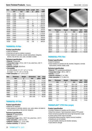 20  THOMAPLAST®
II - 2015
Semi-Finished Products - Plastics	 Foils (0.002 - 2.0 mm)
Item Thickness Dimensions Width Length Unit Price
​ mm mm mm m piece EURO
18542 0.005 150 x 150 ​ ​ 1 151.00
18543 0.005 300 x 300 ​ ​ 1 266.00
18552 0.023 100 x 150 ​ ​ 1 139.00
18544 0.008 ​ 152 1 1 202.00
18545 0.008 ​ 152 5 1 284.00
18546 0.008 ​ 152 20 1 504.00
18547 0.008 ​ 152 100 1 1,562.00
18548 0.012 ​ 152 1 1 156.00
18549 0.012 ​ 152 5 1 254.00
18550 0.012 ​ 152 20 1 356.00
18551 0.012 ​ 152 100 1 1,176.00
18553 0.023 ​ 152 1 1 202.00
18554 0.023 ​ 152 5 1 289.00
18555 0.023 ​ 152 20 1 422.00
18556 0.023 ​ 152 100 1 990.00
THOMAFOIL-PI Film
Product specification
•	Good UV resistance
•	Good beta and gamma radiation resistance
•	Good resistance to alcohols, aromatic hydrocarbons, halogenes,
ketones, fats and oils, conc. acids; not stable to alkalis
Technical specification
•	Material: PI (polyimide)
•	Temperature range: -270 to +250 °C, for a short time +320 °C
•	Density: 1.42 g/cm3
•	Dielectric strength: 280 kV/mm
•	Permeability:
for carbon-dioxide: 2.7 x 10-11
cm2
x s-1
/cm Hg
for oxygen: 1.5 x 10-11
cm2
x s-1
/cm Hg
•	Water absorption: 0.2 - 2.9 % in 24 h​​​
Item Thickness Weight Dimensions Unit Price
​ mm g mm piece EURO
48955 0.008 0.114 100 x 100 1 110.00
48956 0.008 0.256 150 x 150 1 315.00
48957 0.008 1.02 300 x 300 1 484.00
48958 0.05 0.71 100 x 100 1 70.00
48959 0.05 1.6 150 x 150 1 93.00
48960 0.05 6.4 300 x 300 1 238.00
48961 0.125 1.8 100 x 100 1 77.00
48962 0.125 4 150 x 150 1 90.00
48963 0.125 16 300 x 300 1 162.00
THOMAFOIL-PP Film
Product specification
•	Moderate UV resistance
•	Good resistance to alcohols, ketones, conc. acids, alkalis, not stable to
aromatic hydrocarbons, fats and oils, halogenes
Technical specification
•	Material: PP (polypropylene)
•	Density: 0.9 g/cm3
•	Temperature range: -60 to +100 °C, for a short time +120 °C
•	Water absorption: <0.05 % in 24 h
•	Dielectric constant: 2.2 - 2.6 at 1 MHz
•	Surface resistivity: 1013
Ohm/cm2
​​
Item Thickness Weight Dimensions Unit Price
​ mm g mm piece EURO
48968 0.004 0.036 100 x 100 1 106.00
48969 0.004 0.815 150 x 150 1 118.00
48970 0.004 0.326 300 x 300 1 152.00
48971 0.01 0.09 100 x 100 1 72.00
48972 0.01 0.204 150 x 150 1 84.00
48973 0.01 0.815 300 x 300 1 92.00
48974 0.04 0.36 100 x 100 1 70.00
48975 0.04 0.8 150 x 150 1 72.00
48976 0.04 3.24 300 x 300 1 82.00
48977 0.04 12.9 600 x 600 1 124.00
THOMAFOIL-PTFE Film
Product specification
•	Good UV resistance
•	Good resistance to greases and oils, alcohols, halogenes, aromatic
hydrocarbons, ketones, alkalis, acids
Technical specification
•	Material: PTFE (polytetrafluoroethylene)
•	Temperature range: -260 to +260 °C
•	Density: 2.2 g/cm3
•	Dielectric constant: 2.1 at 1 MHz
•	Water absorption: 0.1 % after 24 h​​​
Item Thickness Weight Dimensions Unit Price
​ mm g mm piece EURO
49000 0.01 0.218 100 x 100 1 64.00
49001 0.01 0.49 150 x 150 1 82.00
49002 0.01 2 300 x 300 1 123.00
49003 0.05 1.1 100 x 100 1 34.00
49004 0.05 2.5 150 x 150 1 47.00
49005 0.05 9.8 300 x 300 1 70.00
49006 0.1 2.2 100 x 100 1 41.00
49007 0.1 4.9 150 x 150 1 52.00
49008 0.1 19.6 300 x 300 1 70.00
THOMAPLAST®
-PTFE Film (virgin)
Product specification
•	Excellent resistance to weather and UV radiation
•	Sliced from pressure / high-temperature sintered PTFE powder
•	Good mechanical properties from low to high temperature range
•	Lowest surface friction value of all solids
•	Outstanding sliding properties, highest chemical resistance
•	Antiadhesive and not wettable
•	Low permeability, silencing and vibration-damping
•	Good dielectric strength
 