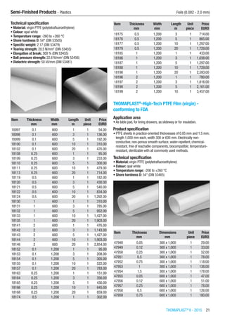 THOMAPLAST®
II - 2015  21
Semi-Finished Products - Plastics	 Foils (0.002 - 2.0 mm)
Technical specification
•	Material: virgin PTFE (polytetrafluoroethylene)
•	Colour: opal white
•	Temperature range: -260 to +260 °C
•	Shore hardness D: 54° (DIN 53505)
•	Specific weight: 2.17 (DIN 53479)
•	Tearing strength: 28.5 N/mm2
(DIN 53455)
•	Elongation at break: 300 % (DIN 53455)
•	Ball pressure strength: 22.6 N/mm2
(DIN 53456)
•	Dielectric strength: 50 kV/mm (DIN 53481)​​
Item Thickness Width Length Unit Price
​ mm mm m piece EURO
18097 0.1 600 1 1 54.00
18098 0.1 600 3 1 136.00
18099 0.1 600 5 1 192.00
18100 0.1 600 10 1 310.00
18102 0.1 600 20 1 476.00
18108 0.25 600 1 1 95.00
18109 0.25 600 3 1 233.00
18110 0.25 600 5 1 300.00
18111 0.25 600 10 1 479.00
18113 0.25 600 20 1 714.00
18119 0.5 600 1 1 182.00
18120 0.5 600 3 1 430.00
18121 0.5 600 5 1 540.00
18122 0.5 600 10 1 834.00
18124 0.5 600 20 1 1,292.00
18130 1 600 1 1 310.00
18131 1 600 3 1 785.00
18132 1 600 5 1 952.00
18133 1 600 10 1 1,427.00
18135 1 600 20 1 1,903.00
18141 2 600 1 1 476.00
18142 2 600 3 1 1,143.00
18143 2 600 5 1 1,427.00
18144 2 600 10 1 1,903.00
18146 2 600 20 1 2,854.00
18152 0.1 1,200 1 1 95.00
18153 0.1 1,200 3 1 208.00
18154 0.1 1,200 5 1 305.00
18155 0.1 1,200 10 1 522.00
18157 0.1 1,200 20 1 783.00
18163 0.25 1,200 1 1 151.00
18164 0.25 1,200 3 1 356.00
18165 0.25 1,200 5 1 430.00
18166 0.25 1,200 10 1 645.00
18168 0.25 1,200 20 1 859.00
18174 0.5 1,200 1 1 302.00
Item Thickness Width Length Unit Price
​ mm mm m piece EURO
18175 0.5 1,200 3 1 714.00
18176 0.5 1,200 5 1 865.00
18177 0.5 1,200 10 1 1,297.00
18179 0.5 1,200 20 1 1,729.00
18185 1 1,200 1 1 433.00
18186 1 1,200 3 1 1,038.00
18187 1 1,200 5 1 1,297.00
18188 1 1,200 10 1 1,729.00
18190 1 1,200 20 1 2,593.00
18196 2 1,200 1 1 780.00
18197 2 1,200 3 1 1,816.00
18198 2 1,200 5 1 2,161.00
18199 2 1,200 10 1 3,457.00
THOMAPLAST®
-High-Tech PTFE Film (virgin) -
conforming to FDA
Application area
•	As table pad, for lining drawers, as slideway or for insulation.
Product specification
•	PTFE sheets in practice-oriented thicknesses of 0.05 mm and 1.5 mm;
length 1,000 mm each, width 300 or 600 mm. Electrically non-
conductive, non-porous smooth surface, water-repellent, chemical-
resistant, free of leachable components, biocompatible; temperature-
resistant, sterilizable with all commonly used methods.
Technical specification
•	Material: virgin PTFE (polytetrafluoroethylene)
•	Colour: opal white
•	Temperature range: -200 to +260 °C
•	Shore hardness D: 54° (DIN 53465)​​
Item Thickness Dimensions Unit Price
​ mm mm piece EURO
47948 0.05 300 x 1,000 1 29.00
47949 0.12 300 x 1,000 1 33.00
47950 0.25 300 x 1,000 1 52.00
47951 0.5 300 x 1,000 1 78.00
47952 0.75 300 x 1,000 1 118.00
47953 1 300 x 1,000 1 138.00
47954 1.5 300 x 1,000 1 178.00
47955 0.05 600 x 1,000 1 47.00
47956 0.12 600 x 1,000 1 51.00
47957 0.25 600 x 1,000 1 78.00
47958 0.5 600 x 1,000 1 126.00
47959 0.75 600 x 1,000 1 180.00
 
