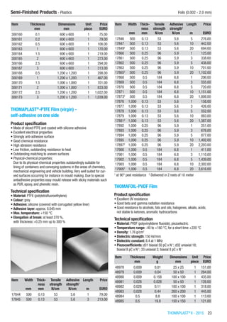 THOMAPLAST®
II - 2015  23
Semi-Finished Products - Plastics	 Foils (0.002 - 2.0 mm)
Item Thickness Dimensions Unit Price
​ mm mm piece EURO
300160 0.1 600 x 600 1 75.00
300161 0.2 600 x 600 1 79.00
300162 0.5 600 x 600 1 106.00
300163 1 600 x 600 1 170.00
300164 1.5 600 x 600 1 219.00
300165 2 600 x 600 1 273.00
300166 2.5 600 x 600 1 294.00
300167 3 600 x 600 1 313.00
300168 0.5 1,200 x 1,200 1 298.00
300169 1 1,200 x 1,200 1 467.00
300170 1.5 1,000 x 1,000 1 701.00
300171 2 1,000 x 1,000 1 833.00
300172 2.5 1,200 x 1,200 1 1,022.00
300173 3 1,200 x 1,200 1 1,039.00
THOMAPLAST®
-PTFE Film (virgin) -
self-adhesive on one side
Product specification
•	Made of sliced PTFE and coated with silicone adhesive
•	Excellent electrical properties
•	Strongly anti-adhesive surface
•	Good chemical resistance
•	High abrasion resistance
•	Low friction, outstanding resistance to heat
•	Outstanding matching to uneven surfaces
•	Physical-chemical properties:
Due to its physical-chemical properties outstandingly suitable for
lining of containers and conveying systems in the areas of chemistry,
mechanical engineering and vehicle building.Very well suited for cur-
ved surfaces occurring for instance in mould making. Due to special
antiadhesive properties easy mould release with sticky materials such
as PUR, epoxy, and phenolic resin.
Technical specification
•	Material: PTFE (polytetrafluoroethylene)
•	Colour: grey
•	Adhesive: silicone (covered with corrugated yellow liner)
•	Adhesive layer: approx. 0.045 mm
•	Max. temperature: +150 °C
•	Elongation at break: at least 270 %,
with thickness >0.25 mm up to 300 %​​
Item Width Thick-
ness
Tensile
strength
Adhesive
strength1
Length Price
​ mm mm N/cm N/cm m EURO
17844 500 0.13 53 5.6 1 79.00
17845 500 0.13 53 5.6 3 213.00
Item Width Thick-
ness
Tensile
strength
Adhesive
strength1
Length Price
​ mm mm N/cm N/cm m EURO
17846 500 0.13 53 5.6 5 276.00
17847 500 0.13 53 5.6 10 442.00
178492
500 0.13 53 5.6 20 694.00
17860 500 0.25 96 5.9 1 125.00
17861 500 0.25 96 5.9 3 338.00
17862 500 0.25 96 5.9 5 438.00
17863 500 0.25 96 5.9 10 701.00
178652
500 0.25 96 5.9 20 1,102.00
17868 500 0.5 184 6.8 1 206.00
17869 500 0.5 184 6.8 3 555.00
17870 500 0.5 184 6.8 5 720.00
17871 500 0.5 184 6.8 10 1,151.00
178732
500 0.5 184 6.8 20 1,808.00
17876 1,000 0.13 53 5.6 1 158.00
17877 1,000 0.13 53 5.6 3 426.00
17878 1,000 0.13 53 5.6 5 552.00
17879 1,000 0.13 53 5.6 10 883.00
178812
1,000 0.13 53 5.6 20 1,387.00
17892 1,000 0.25 96 5.9 1 251.00
17893 1,000 0.25 96 5.9 3 676.00
17894 1,000 0.25 96 5.9 5 877.00
17895 1,000 0.25 96 5.9 10 1,402.00
178972
1,000 0.25 96 5.9 20 2,203.00
17900 1,000 0.5 184 6.8 1 411.00
17901 1,000 0.5 184 6.8 3 1,110.00
17902 1,000 0.5 184 6.8 5 1,439.00
17903 1,000 0.5 184 6.8 10 2,302.00
179052
1,000 0.5 184 6.8 20 3,616.00
1
at 90° peel resistance 2
Delivered in 2 reels of 10 meter
THOMAFOIL-PVDF Film
Product specification
•	Excellent UV resistance
•	Good beta and gamma radiation resistance
•	Good resistance to alcohols, fats and oils, halogenes, alkalis, acids;
not stable to ketones, aromatic hydrocarbons
Technical specification
•	Material: PVDF (polyvinylidene fluoride), piezoelectric
•	Temperature range: -40 to +160 °C, for a short time +220 °C
•	Density: 1.76 g/cm3
•	Dielectric strength: 150 kV/mm
•	Dielectric constant: 8.4 at 1 MHz
•	Piezocoefficients: d31 biaxial 50 pC x N-1
; d32 uniaxial 18;
biaxial 8 pC x N-1
; 33 uniaxial 2; biaxial 8 pC x N-1
​​
Item Thickness Weight Dimensions Unit Price
​ mm g mm piece EURO
48978 0.009 0.01 25 x 25 1 151.00
48979 0.009 0.04 50 x 50 1 284.00
48980 0.009 0.158 100 x 100 1 435.00
48981 0.028 0.028 50 x 50 1 128.00
48982 0.028 0.11 100 x 100 1 318.00
48983 0.028 0.44 200 x 200 1 445.00
48984 0.5 8.8 100 x 100 1 113.00
48985 0.5 19.8 150 x 150 1 121.00
 