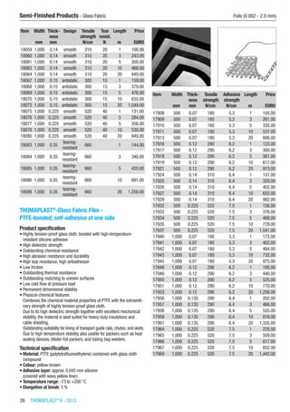 26  THOMAPLAST®
II - 2015
Semi-Finished Products - Glass Fabric	 Foils (0.002 - 2.0 mm)
Item Width Thick-
ness
Design Tensile
strength
Tear
resist.
Length Price
​ mm mm ​ N/cm N m EURO
18059 1,000 0.14 smooth 310 20 1 100.00
18060 1,000 0.14 smooth 310 20 3 243.00
18061 1,000 0.14 smooth 310 20 5 300.00
18062 1,000 0.14 smooth 310 20 10 468.00
18064 1,000 0.14 smooth 310 20 20 849.00
18067 1,000 0.15 antistatic 300 15 1 159.00
18068 1,000 0.15 antistatic 300 15 3 379.00
18069 1,000 0.15 antistatic 300 15 5 476.00
18070 1,000 0.15 antistatic 300 15 10 635.00
18072 1,000 0.15 antistatic 300 15 20 1,049.00
18075 1,000 0.225 smooth 520 40 1 131.00
18076 1,000 0.225 smooth 520 40 3 284.00
18077 1,000 0.225 smooth 520 40 5 356.00
18078 1,000 0.225 smooth 520 40 10 530.00
18080 1,000 0.225 smooth 520 40 20 949.00
18083 1,000 0.35
tearing-
resistant
660 ​ 1 144.00
18084 1,000 0.35
tearing-
resistant
660 ​ 3 346.00
18085 1,000 0.35
tearing-
resistant
660 ​ 5 420.00
18086 1,000 0.35
tearing-
resistant
660 ​ 10 691.00
18088 1,000 0.35
tearing-
resistant
660 ​ 20 1,258.00
THOMAPLAST®
-Glass Fabric Film -
PTFE-bonded, self-adhesive at one side
Product specification
•	Highly tension-proof glass cloth, bonded with high-temperature-
resistant silicone adhesive
•	High dielectric strength
•	Outstanding chemical resistance
•	High abrasion resistance and durability
•	High tear resistance, high antiadhesion
•	Low friction
•	Outstanding thermal resistance
•	Outstanding matching to uneven surfaces
•	Low cold flow at pressure load
•	Permanent dimensional stability
•	Physical-chemical features:
Combines the chemical material properties of PTFE with the extraordi-
nary strength of highly tension-proof glass cloth.
Due to its high dielectric strength together with excellent mechanical
stability, the material is best suited for heavy-duty insulations and
cable sheating.
Outstanding suitability for lining of transport guide rails, chutes, and skids.
Due to high temperature stability also usable for packers such as heat
sealing devices, blister-foil packers, and tubing bag welders.
Technical specification
•	Material: PTFE (polytetrafluoroethylene) combined with glass cloth
compound
•	Colour: yellow-brown
•	Adhesive layer: approx. 0.045 mm silicone
(covered with wavy yellow liner)
•	Temperature range: -73 to +200 °C
•	Elongation at break: 5 %​​
Item Width Thick-
ness
Tensile
strength
Adhesive
strength
Length Price
​ mm mm N/cm N/cm m EURO
17908 500 0.07 180 5.3 1 105.00
17909 500 0.07 180 5.3 3 261.00
17910 500 0.07 180 5.3 5 335.00
17911 500 0.07 180 5.3 10 537.00
17913 500 0.07 180 5.3 20 806.00
17916 500 0.12 290 6.2 1 123.00
17917 500 0.12 290 6.2 3 300.00
17918 500 0.12 290 6.2 5 381.00
17919 500 0.12 290 6.2 10 617.00
17921 500 0.12 290 6.2 20 913.00
17924 500 0.14 310 6.4 1 131.00
17925 500 0.14 310 6.4 3 320.00
17926 500 0.14 310 6.4 5 402.00
17927 500 0.14 310 6.4 10 655.00
17929 500 0.14 310 6.4 20 982.00
17932 500 0.225 520 7.5 1 156.00
17933 500 0.225 520 7.5 3 376.00
17934 500 0.225 520 7.5 5 468.00
17935 500 0.225 520 7.5 10 729.00
17937 500 0.225 520 7.5 20 1,041.00
17940 1,000 0.07 180 5.3 1 172.00
17941 1,000 0.07 180 5.3 3 402.00
17942 1,000 0.07 180 5.3 5 484.00
17943 1,000 0.07 180 5.3 10 732.00
17945 1,000 0.07 180 5.3 20 975.00
17948 1,000 0.12 290 6.2 1 195.00
17949 1,000 0.12 290 6.2 3 440.00
17950 1,000 0.12 290 6.2 5 525.00
17951 1,000 0.12 290 6.2 10 770.00
17953 1,000 0.12 290 6.2 20 1,256.00
17956 1,000 0.135 290 6.4 1 202.00
17957 1,000 0.135 290 6.4 3 466.00
17958 1,000 0.135 290 6.4 5 555.00
17959 1,000 0.135 290 6.4 10 816.00
17961 1,000 0.135 290 6.4 20 1,335.00
17964 1,000 0.225 520 7.5 1 228.00
17965 1,000 0.225 520 7.5 3 509.00
17966 1,000 0.225 520 7.5 5 617.00
17967 1,000 0.225 520 7.5 10 852.00
17969 1,000 0.225 520 7.5 20 1,442.00
 