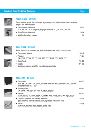 THOMAPLAST®
II - 2015
Tapes (0.025 - 8.0 mm)	
Tapes: sealing, protection, adhesive, high-temperature, slip adhesive, foam adhesive
single- and double-coated
•	Elastomers and Plastics: 	 3 - 11
PTFE, PE, PVC, PETP, polyester, PI, paper, silicone, PET, CR, PUR, LDPE, PE
•	Glass Fibre and Ceramic	 12 - 14
•	Metals: aluminium, copper	 14
Foils (0.002 - 2.0 mm)	
Films, thermo foils, thermo caps, self-adhesive on one side or on both sides
•	Elastomers: silicone 	 15 - 17
•	Plastics:	 17 - 24
CA, ECTFE, FEP, PA, PC, PE, PEEK, PES, PETP, PI, PP, PTFE, PVDF, TPX
•	Glass Fabric	 24 - 27
•	Metals:	 27 - 30
aluminium, copper, graphite, iron, stainless steel, zinc
Plates (0.1 - 60 mm)	
•	Elastomers: 	 30 - 50
IIR, PTFE, CR, SBR, CSM, EPDM, PP, FPM, NBR, NR, PUR (Vulkollan®
), PVC, silicone
shore hardness: 25° - 90°
•	Foam Rubbers:	 50 - 60
CR, EPDM, FPM, NBR, NR, PUR, PE, PEUR, silicone
•	Plastics:	 60 - 71
PA, PC, PCTFE, PE, HDPE, PEEK, PI, PMMA, POM, PP, PS, PTFE, PVC-rigid, PVDF
•	Ceramic, Synthetic and Natural Materials:	 72 - 74
glass ceramic, aramid, graphite, cork, synthetic, vulcanized fibre
•	Metals:	 74 - 76
aluminium, stainless steel, copper, brass, steel
Inhaltsübersicht nach Werkstoffen (Elastomere)	 SeiteContent: Semi-Finished Products	 page
 