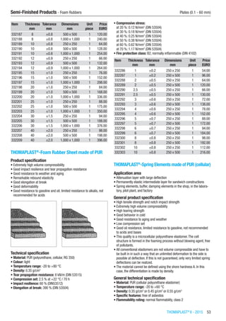 THOMAPLAST®
II - 2015  53
Semi-Finished Products - Foam Rubbers	 Plates (0.1 - 60 mm)
Item Thickness Tolerance Dimensions Unit Price
​ mm mm mm piece EURO
332187 8 ±0.8 500 x 500 1 120.00
332188 8 ±0.8 1,000 x 1,000 1 240.00
332189 10 ±0.8 250 x 250 1 64.00
332190 10 ±0.8 500 x 500 1 128.00
332191 10 ±0.8 1,000 x 1,000 1 254.00
332192 12 ±0.9 250 x 250 1 66.00
332193 12 ±0.9 500 x 500 1 132.00
332194 12 ±0.9 1,000 x 1,000 1 264.00
332195 15 ±1.0 250 x 250 1 76.00
332196 15 ±1.0 500 x 500 1 152.00
332197 15 ±1.0 1,000 x 1,000 1 298.00
332198 20 ±1.0 250 x 250 1 84.00
332199 20 ±1.0 500 x 500 1 168.00
332200 20 ±1.0 1,000 x 1,000 1 336.00
332201 25 ±1.0 250 x 250 1 88.00
332202 25 ±1.0 500 x 500 1 175.00
332203 25 ±1.0 1,000 x 1,000 1 350.00
332204 30 ±1.5 250 x 250 1 94.00
332205 30 ±1.5 500 x 500 1 188.00
332206 30 ±1.5 1,000 x 1,000 1 376.00
332207 40 ±2.0 250 x 250 1 98.00
332208 40 ±2.0 500 x 500 1 198.00
332209 40 ±2.0 1,000 x 1,000 1 396.00
THOMAPLAST®
-Foam Rubber Sheet made of PUR
Product specification
•	Extremely high volume compressibility
•	Good impact resilience and tear propagation resistance
•	Good resistance to weather and aging
•	Remarkable rebound elasticity
•	Good elongation at break
•	Good deformability
•	Good resistance to gasoline and oil; limited resistance to alkalis, not
recommended for acids​​
Technical specification
•	Material: PUR (polyurethane, cellular, RG 350)
•	Colour: light
•	Temperature range: -20 to +80 °C
•	Density: 0.35 g/cm3
•	Tear propagation resistance: 8 kN/m (DIN 53515)
•	Compression set: 2.5 % at +22 °C / 70 h
•	Impact resilience: 60 % (DIN53512)
•	Elongation at break: 390 % (DIN 53504)
•	Compressive stress:
at 20 %: 0.12 N/mm2
(DIN 53504)
at 30 %: 0.18 N/mm2
(DIN 53504)
at 40 %: 0.25 N/mm2
(DIN 53504)
at 50 %: 0.38 N/mm2
(DIN 53504)
at 60 %: 0.62 N/mm2
(DIN 53504)
at 70 %: 1.17 N/mm2
(DIN 53504)
•	Fire protection class: B2, normally inflammable (DIN 4102)
Item Thickness Tolerance Dimensions Unit Price
​ mm mm mm piece EURO
332286 1 ±0.2 250 x 250 1 54.00
332287 1 ±0.2 250 x 500 1 96.00
332288 2 ±0.5 250 x 250 1 64.00
332289 2 ±0.5 250 x 500 1 120.00
332290 2.5 ±0.5 250 x 250 1 66.00
332291 2.5 ±0.5 250 x 500 1 130.00
332292 3 ±0.6 250 x 250 1 72.00
332293 3 ±0.6 250 x 500 1 138.00
332294 4 ±0.6 250 x 250 1 78.00
332295 4 ±0.6 250 x 500 1 152.00
332296 5 ±0.7 250 x 250 1 88.00
332297 5 ±0.7 250 x 500 1 172.00
332298 6 ±0.7 250 x 250 1 94.00
332299 6 ±0.7 250 x 500 1 184.00
332300 8 ±0.8 250 x 250 1 98.00
332301 8 ±0.8 250 x 500 1 192.00
332302 10 ±0.8 250 x 250 1 112.00
332303 10 ±0.8 250 x 500 1 216.00
THOMAPLAST®
-Spring Elements made of PUR (cellular)
Application area
•	Attenuation layer with large deflection
•	Permanently elastic intermediate layer for sandwich constructions
•	Spring elements, buffer, damping elements in the shop, in the labora-
tory, pilot plant, and factory
General product specification
•	High tensile strength and notch impact strength
•	Extremely high volume compressibility
•	High tearing strength
•	Good behavior in cold
•	Good resistance to aging and weather
•	Low compression set
•	Good oil resistance, limited resistance to gasoline, not recommended
to acids and bases
•	This quality is a microcellular polyurethane elastomer.The cell
structure is formed in the foaming process without blowing agent, free
of pollutants.
•	All conventional elastomers are not volume compressible and have to
be built in in such a way that an unlimited deformation to the side is
possible at deflection. If this is not guaranteed, only very limited spring
deflections can be realized.
•	The material cannot be defined using the shore hardness A. In this
case, the differentiation is made by density.
General technical specification
•	Material: PUR (cellular polyurethane elastomer)
•	Temperature range: -20 to +60 °C
•	Density: 0.35 g/cm3
or 0.45 g/cm3
or 0.55 g/cm3
•	Specific features: free of asbestos
•	Flammability rating: normal flammability, class 2​
 