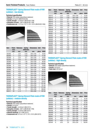 54  THOMAPLAST®
II - 2015
Semi-Finished Products - Foam Rubbers	 Plates (0.1 - 60 mm)
THOMAPLAST®
-Spring Element Plate made of PUR
(cellular) - low density
Technical specification
•	Material: PUR (cellular polyurethane elastomer)
•	Density: 0.35 g/cm3
(DIN EN ISO 845)
•	Tensile strength: >3.0 N/mm2
(DIN EN ISO 1798)
•	Elongation at break: >330 % (DIN EN ISO 1798)
•	Compression set: <7.0 % at +70 °C / 22 h / 50 % (DIN EN ISO 1856)​​
Item Thick-
ness
Tolerance Spring
deflection
Dimensions Unit Price
​ mm mm mm mm piece EURO
302392 1 ±0.4 0.35 250 x 250 1 34.00
302393 1 ±0.4 0.35 250 x 500 1 51.00
302394 2 ±0.4 0.7 250 x 250 1 50.00
302395 2 ±0.4 0.7 250 x 500 1 76.00
302396 3 ±0.5 1.05 250 x 250 1 66.00
302397 3 ±0.5 1.05 250 x 500 1 104.00
302398 4 ±0.5 1.4 250 x 250 1 79.00
302399 4 ±0.5 1.4 250 x 500 1 124.00
302400 5 ±0.5 1.75 250 x 250 1 95.00
302401 5 ±0.5 1.75 250 x 500 1 150.00
302402 6 ±0.6 2.1 250 x 250 1 107.00
302403 6 ±0.6 2.1 250 x 500 1 166.00
302404 8 ±0.6 2.8 250 x 250 1 131.00
302405 8 ±0.6 2.8 250 x 500 1 201.00
302406 10 ±0.6 3.5 250 x 250 1 148.00
302407 10 ±0.6 3.5 250 x 500 1 221.00
302408 15 ±0.8 5.25 250 x 250 1 191.00
302409 15 ±0.8 5.25 250 x 500 1 271.00
302410 20 ±1.0 7 250 x 250 1 208.00
302411 20 ±1.0 7 250 x 500 1 297.00
THOMAPLAST®
-Spring Element Plate made of PUR
(cellular) - medium density
Technical specification
•	Material: PUR (cellular polyurethane elastomer)
•	Density: 0.45 g/cm3
•	Tensile strength: >4.0 N/mm2
(DIN 57571)
•	Elongation at break: >400 % (DIN EN ISO 1798)
•	Tearing strength: 12.0 N/mm (DIN 53515)
•	Rebound elasticity: 55 % (DIN 53512)
•	Compression set: 5.0 % at +70 °C / 22 h / 50 % (DIN 53572)​​​
Item Thick-
ness
Tolerance Spring
deflection
Dimensions Unit Price
​ mm mm mm mm piece EURO
302412 1 ±0.4 0.35 250 x 250 1 35.00
302413 1 ±0.4 0.35 250 x 500 1 56.00
302414 2 ±0.4 0.7 250 x 250 1 55.00
302415 2 ±0.4 0.7 250 x 500 1 88.00
302416 3 ±0.5 1.05 250 x 250 1 78.00
302417 3 ±0.5 1.05 250 x 500 1 125.00
302418 4 ±0.5 1.4 250 x 250 1 99.00
302419 4 ±0.5 1.4 250 x 500 1 155.00
302420 5 ±0.5 1.75 250 x 250 1 113.00
302421 5 ±0.5 1.75 250 x 500 1 176.00
302422 6 ±0.6 2.1 250 x 250 1 131.00
302423 6 ±0.6 2.1 250 x 500 1 200.00
302424 8 ±0.6 2.8 250 x 250 1 160.00
302425 8 ±0.6 2.8 250 x 500 1 234.00
302426 10 ±0.8 3.5 250 x 250 1 169.00
302427 10 ±0.8 3.5 250 x 500 1 241.00
302428 15 ±0.8 5.25 250 x 250 1 230.00
302429 15 ±0.8 5.25 250 x 500 1 319.00
302430 20 ±1.0 7 250 x 250 1 277.00
302431 20 ±1.0 7 250 x 500 1 369.00
THOMAPLAST®
-Spring Element Plate made of PUR
(cellular) - high-density
Technical specification
•	Material: PUR (cellular polyurethane elastomer)
•	Density: 0.65 g/cm3
•	Static load: 0.92 N/mm2
​​
Item Thick-
ness
Tolerance Spring
deflection
Dimensions Unit Price
​ mm mm mm mm piece EURO
302432 1 ±0.4 0.35 250 x 250 1 42.00
302433 1 ±0.4 0.35 250 x 500 1 68.00
302434 2 ±0.4 0.7 250 x 250 1 67.00
302435 2 ±0.4 0.7 250 x 500 1 107.00
302436 3 ±0.5 1.05 250 x 250 1 92.00
302437 3 ±0.5 1.05 250 x 500 1 145.00
302438 4 ±0.5 1.4 250 x 250 1 116.00
302439 4 ±0.5 1.4 250 x 500 1 178.00
302440 5 ±0.5 1.75 250 x 250 1 142.00
302441 5 ±0.5 1.75 250 x 500 1 219.00
302442 6 ±0.6 2.1 250 x 250 1 150.00
302443 6 ±0.6 2.1 250 x 500 1 224.00
302444 8 ±0.6 2.8 250 x 250 1 180.00
 