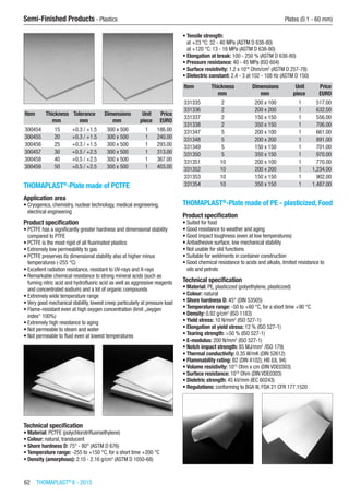 62  THOMAPLAST®
II - 2015
Semi-Finished Products - Plastics	 Plates (0.1 - 60 mm)
Item Thickness Tolerance Dimensions Unit Price
​ mm mm mm piece EURO
300454 15 +0.3 / +1.5 300 x 500 1 186.00
300455 20 +0.3 / +1.5 300 x 500 1 240.00
300456 25 +0.3 / +1.5 300 x 500 1 293.00
300457 30 +0.5 / +2.5 300 x 500 1 313.00
300458 40 +0.5 / +2.5 300 x 500 1 367.00
300459 50 +0.5 / +2.5 300 x 500 1 403.00
THOMAPLAST®
-Plate made of PCTFE
Application area
•	Cryogenics, chemistry, nuclear technology, medical engineering,
electrical engineering
Product specification
•	PCTFE has a significantly greater hardness and dimensional stability
compared to PTFE
•	PCTFE is the most rigid of all fluorinated plastics
•	Extremely low permeability to gas
•	PCTFE preserves its dimensional stability also at higher minus
temperatures (-255 °C)
•	Excellent radiation resistance, resistant to UV-rays and X-rays
•	Remarkable chemical resistance to strong mineral acids (such as
fuming nitric acid and hydrofluoric acid as well as aggressive reagents
and concentrated sodium) and a lot of organic compounds
•	Extremely wide temperature range
•	Very good mechanical stability, lowest creep particularly at pressure load
•	Flame-resistant even at high oxygen concentration (limit „oxygen
index“ 100%)
•	Extremely high resistance to aging
•	Not permeable to steam and water
•	Not permeable to fluid even at lowest temperatures​​
Technical specification
•	Material: PCTFE (polychlorotrifluoroethylene)
•	Colour: natural, translucent
•	Shore hardness D: 75° - 80° (ASTM D 676)
•	Temperature range: -255 to +150 °C, for a short time +200 °C
•	Density (amorphous): 2.10 - 2.16 g/cm3
(ASTM D 1050-68)
•	Tensile strength:
at +23 °C: 32 - 40 MPa (ASTM D 638-80)
at +120 °C: 13 - 16 MPa (ASTM D 638-80)
•	Elongation at break: 100 - 250 % (ASTM D 638-80)
•	Pressure resistance: 40 - 45 MPa (ISO 604)
•	Surface resistivity: 1.2 x 1018
Ohm/cm2
(ASTM D 257-78)
•	Dielectric constant: 2.4 - 3 at 102 - 108 Hz (ASTM D 150)
Item Thickness Dimensions Unit Price
​ mm mm piece EURO
331335 2 200 x 100 1 517.00
331336 2 200 x 200 1 632.00
331337 2 150 x 150 1 556.00
331338 2 350 x 150 1 706.00
331347 5 200 x 100 1 661.00
331348 5 200 x 200 1 891.00
331349 5 150 x 150 1 701.00
331350 5 350 x 150 1 970.00
331351 10 200 x 100 1 770.00
331352 10 200 x 200 1 1,234.00
331353 10 150 x 150 1 902.00
331354 10 350 x 150 1 1,487.00
THOMAPLAST®
-Plate made of PE - plasticized, Food
Product specification
•	Suited for food
•	Good resistance to weather and aging
•	Good impact toughness (even at low temperatures)
•	Antiadhesive surface, low mechanical stability
•	Not usable for slid functions
•	Suitable for weldments in container construction
•	Good chemical resistance to acids and alkalis, limited resistance to
oils and petrols
Technical specification
•	Material: PE, plasticized (polyethylene, plasticized)
•	Colour: natural
•	Shore hardness D: 45° (DIN 53505)
•	Temperature range: -50 to +60 °C, for a short time +90 °C
•	Density: 0.92 g/cm3
(ISO 1183)
•	Yield stress: 10 N/mm2
(ISO 527-1)
•	Elongation at yield stress: 12 % (ISO 527-1)
•	Tearing strength: >50 % (ISO 527-1)
•	E-modulus: 200 N/mm2
(ISO 527-1)
•	Notch impact strength: 85 MJ/mm2
/ISO 179)
•	Thermal conductivity: 0.35 W/mK (DIN 52612)
•	Flammability rating: B2 (DIN 4102); HB (UL 94)
•	Volume resistivity: 1015
Ohm x cm (DIN VDE0303)
•	Surface resistance: 1014
Ohm (DIN VDE0303)
•	Dieletric strength: 45 kV/mm (IEC 60243)
•	Regulations: conforming to BGA III, FDA 21 CFR 177.1520​​
 
