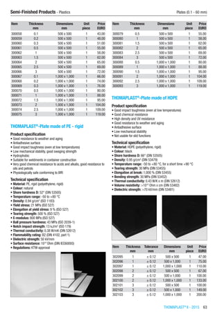 THOMAPLAST®
II - 2015  63
Semi-Finished Products - Plastics	 Plates (0.1 - 60 mm)
Item Thickness Dimensions Unit Price
​ mm mm piece EURO
300058 0.1 500 x 500 1 43.00
300059 0.2 500 x 500 1 48.00
300060 0.3 500 x 500 1 51.00
300061 0.5 500 x 500 1 55.00
300062 1 500 x 500 1 58.00
300063 1.5 500 x 500 1 62.00
300064 2 500 x 500 1 65.00
300065 2.5 500 x 500 1 69.00
300066 3 500 x 500 1 72.00
300067 0.1 1,000 x 1,000 1 66.00
300068 0.2 1,000 x 1,000 1 74.00
300069 0.3 1,000 x 1,000 1 76.00
300070 0.5 1,000 x 1,000 1 80.00
300071 1 1,000 x 1,000 1 88.00
300072 1.5 1,000 x 1,000 1 95.00
300073 2 1,000 x 1,000 1 104.00
300074 2.5 1,000 x 1,000 1 109.00
300075 3 1,000 x 1,000 1 119.00
THOMAPLAST®
-Plate made of PE - rigid
Product specification
•	Good resistance to weather and aging
•	Antiadhesive surface
•	Good impact toughness (even at low temperatures)
•	Low mechanical stability, good swaging strength
•	Hydrophobic
•	Suitable for weldments in container construction
•	Very good chemical resistance to acids and alkalis, good resistance to
oils and petrols
•	Physiologically safe conforming to BfR
Technical specification
•	Material: PE, rigid (polyethylene, rigid)
•	Colour: natural
•	Shore hardness D: 52° (DIN 53505)
•	Temperature range: -50 to +80 °C
•	Density: 0.94 g/cm3
(ISO 1183)
•	Yield stress: 21 MPa (ISO 527)
•	Elongation at yield stress: 9 % (ISO 527)
•	Tearing strength: 500 % (ISO 527)
•	E-modulus: 800 MPa (ISO 527)
•	Ball pressure hardness: 43 MPa (ISO 2039-1)
•	Notch impact strength: 13 kJ/m2
(ISO 179)
•	Thermal conductivity: 0.38 W/mK (DIN 52612)
•	Flammability rating: B2 (DIN 4102, part 1)
•	Dielectric strength: 50 kV/mm
•	Surface resistance: 1014
Ohm (DIN IEC60093)
•	Regulations: KTW-approval​​
Item Thickness Dimensions Unit Price
​ mm mm piece EURO
300079 0.5 500 x 500 1 55.00
300080 1 500 x 500 1 58.00
300081 1.5 500 x 500 1 62.00
300082 2 500 x 500 1 65.00
300083 2.5 500 x 500 1 69.00
300084 3 500 x 500 1 72.00
300088 0.5 1,000 x 1,000 1 80.00
300089 1 1,000 x 1,000 1 88.00
300090 1.5 1,000 x 1,000 1 95.00
300091 2 1,000 x 1,000 1 104.00
300092 2.5 1,000 x 1,000 1 109.00
300093 3 1,000 x 1,000 1 119.00
THOMAPLAST®
-Plate made of HDPE
Product specification
•	Good impact toughness (even at low temperatures)
•	Good chemical resistance
•	High density and UV resistance
•	Good resistance to weather and aging
•	Antiadhesive surface
•	Low mechanical stability
•	Not usable for slid functions
Technical specification
•	Material: HDPE (polyethylene, rigid)
•	Colour: black
•	Shore hardness D: 66° (DIN 53505)
•	Density: 0.95 g/cm3
(DIN 53479)
•	Temperature range: -50 to +80 °C, for a short time +90 °C
•	Tearing strength: 30 MPa (DIN 53455)
•	Elongation at break: 1,000 % (DIN 53455)
•	Bending strength: 30 MPa (DIN 53452)
•	Thermal conductivity: 0.43 W/K x m (DIN 52612)
•	Volume resistivity: >1015
Ohm x cm (DIN 53482)
•	Dielectric strength: >70 kV/mm (DIN 53481)​​
Item Thickness Tolerance Dimensions Unit Price
​ mm mm mm piece EURO
302095 1 ± 0.12 500 x 500 1 47.00
302096 1 ± 0.12 500 x 1,000 1 75.00
302097 1 ± 0.12 1,000 x 1,000 1 110.00
302098 2 ± 0.12 500 x 500 1 67.00
302099 2 ± 0.12 500 x 1,000 1 100.00
302100 2 ± 0.12 1,000 x 1,000 1 133.00
302101 3 ± 0.12 500 x 500 1 100.00
302102 3 ± 0.12 500 x 1,000 1 149.00
302103 3 ± 0.12 1,000 x 1,000 1 200.00
 