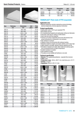 THOMAPLAST®
II - 2015  69
Semi-Finished Products - Plastics	 Plates (0.1 - 60 mm)
Item Thickness Dimensions Unit Price
​ mm mm piece EURO
300174 1 300 x 300 1 81.00
300175 1 600 x 600 1 151.00
300176 1 1,200 x 1,200 1 276.00
300177 1.2 600 x 600 1 183.00
300178 1.2 1,200 x 1,200 1 340.00
300179 1.5 300 x 300 1 109.00
300180 1.5 600 x 600 1 201.00
300181 1.5 1,200 x 1,200 1 376.00
300182 2 300 x 300 1 99.00
300183 2 600 x 600 1 215.00
300184 2 1,200 x 1,200 1 404.00
300185 2.5 300 x 300 1 135.00
300186 2.5 600 x 600 1 258.00
300187 2.5 1,200 x 1,200 1 490.00
47963 3 300 x 300 1 127.00
300188 3 600 x 600 1 298.00
300189 3 1,200 x 1,200 1 570.00
47964 4 300 x 300 1 146.00
300190 4 600 x 600 1 323.00
300191 4 1,000 x 1,000 1 554.00
47965 5 300 x 300 1 172.00
47973 5 600 x 600 1 396.00
300192 5 1,000 x 1,000 1 701.00
47966 6 300 x 300 1 203.00
300193 6 600 x 600 1 458.00
300194 6 1,000 x 1,000 1 796.00
47967 8 300 x 300 1 242.00
47974 8 600 x 600 1 485.00
300195 8 1,000 x 1,000 1 1,002.00
47968 10 300 x 300 1 289.00
47975 10 600 x 600 1 604.00
300196 10 1,000 x 1,000 1 1,250.00
300197 12 300 x 300 1 304.00
300198 12 600 x 600 1 885.00
300199 12 1,000 x 1,000 1 1,499.00
47969 15 300 x 300 1 374.00
300200 15 600 x 600 1 1,107.00
300201 15 1,000 x 1,000 1 1,877.00
47970 20 300 x 300 1 393.00
47978 20 600 x 600 1 914.00
300202 20 1,000 x 1,000 1 2,463.00
47971 25 300 x 300 1 485.00
300203 25 600 x 600 1 1,142.00
300204 25 1,000 x 1,000 1 3,079.00
47972 30 300 x 300 1 577.00
300205 30 600 x 600 1 1,364.00
Item Thickness Dimensions Unit Price
​ mm mm piece EURO
300206 30 1,000 x 1,000 1 3,696.00
300207 40 300 x 300 1 763.00
300208 50 300 x 300 1 958.00
THOMAPLAST®
-Plate made of PTFE (expanded)
Application area
•	Machine engineering, precision engineering, process technology,
electrical engineering, chemical apparatus construction
Product specification
•	Sealing plate made of 100 % pure expanded PTFE
•	Microcellular structure
•	For manufacturing of gaskets and sealing tapes without pre-fabrication
•	Particularly suited also for sealing of small surfaces
•	Good creep and cold flow properties
•	Evening-up of surface irregularities (due to the soft structure), thus
surface pretreatment of components is not necessary
•	High resistance to pressure
•	Capable of being cut and punched after adhesive bonding
•	Absolutely resistant to inorganic and organic solutions, even to aqua regia
•	Highly resistant to all alkalis, alkohols, ketones, gasolines and oils
•	Not stable to dissolved and molten alkali metals and oxidizing agents
such as elemental fluorine at higher temperatures
•	Excellent resistance to weather
•	Good resistance to aging
•	The plates are also available self-adhesive on one side
Technical specification
•	Material: PTFE (polytetrafluoroethylene) - expanded fibre structure
•	Colour: white
•	Temperature range: -240 to +260 °C; for a short time up to +315 °C
•	Density: 0.75 g/cm3
•	Regulations: FDA § 21 CFR 177.1550​​
Item Thickness Dimensions Unit Price
​ mm mm piece EURO
302010 1 450 x 500 1 144.00
302011 2 450 x 500 1 224.00
302012 3 450 x 500 1 268.00
302013 4 450 x 500 1 330.00
302014 6 450 x 500 1 438.00
302015 1 900 x 500 1 288.00
302016 2 900 x 500 1 452.00
302017 3 900 x 500 1 536.00
302018 4 900 x 500 1 660.00
302019 6 900 x 500 1 872.00
 