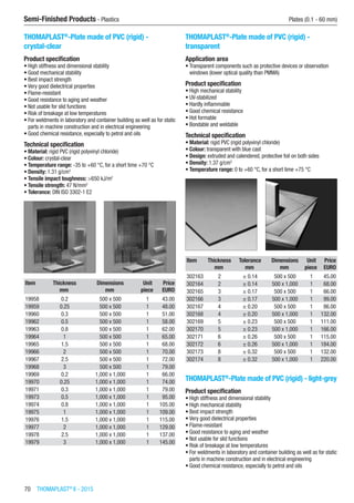 70  THOMAPLAST®
II - 2015
Semi-Finished Products - Plastics	 Plates (0.1 - 60 mm)
THOMAPLAST®
-Plate made of PVC (rigid) -
crystal-clear
Product specification
•	High stiffness and dimensional stability
•	Good mechanical stability
•	Best impact strength
•	Very good dielectrical properties
•	Flame-resistant
•	Good resistance to aging and weather
•	Not usable for slid functions
•	Risk of breakage at low temperatures
•	For weldments in laboratory and container building as well as for static
parts in machine construction and in electrical engineering
•	Good chemical resistance, especially to petrol and oils
Technical specification
•	Material: rigid PVC (rigid polyvinyl chloride)
•	Colour: crystal-clear
•	Temperature range: -35 to +60 °C, for a short time +70 °C
•	Density: 1.31 g/cm3
•	Tensile impact toughness: >650 kJ/m2
•	Tensile strength: 47 N/mm2
•	Tolerance: DIN ISO 3302-1 E2​​
Item Thickness Dimensions Unit Price
​ mm mm piece EURO
19958 0.2 500 x 500 1 43.00
19959 0.25 500 x 500 1 48.00
19960 0.3 500 x 500 1 51.00
19962 0.5 500 x 500 1 58.00
19963 0.8 500 x 500 1 62.00
19964 1 500 x 500 1 65.00
19965 1.5 500 x 500 1 68.00
19966 2 500 x 500 1 70.00
19967 2.5 500 x 500 1 72.00
19968 3 500 x 500 1 79.00
19969 0.2 1,000 x 1,000 1 66.00
19970 0.25 1,000 x 1,000 1 74.00
19971 0.3 1,000 x 1,000 1 79.00
19973 0.5 1,000 x 1,000 1 95.00
19974 0.8 1,000 x 1,000 1 105.00
19975 1 1,000 x 1,000 1 109.00
19976 1.5 1,000 x 1,000 1 115.00
19977 2 1,000 x 1,000 1 129.00
19978 2.5 1,000 x 1,000 1 137.00
19979 3 1,000 x 1,000 1 145.00
THOMAPLAST®
-Plate made of PVC (rigid) -
transparent
Application area
•	Transparent components such as protective devices or observation
windows (lower optical quality than PMMA)
Product specification
•	High mechanical stability
•	UV-stabilized
•	Hardly inflammable
•	Good chemical resistance
•	Hot formable
•	Bondable and weldable
Technical specification
•	Material: rigid PVC (rigid polyvinyl chloride)
•	Colour: transparent with blue cast
•	Design: extruded and calendered, protective foil on both sides
•	Density: 1.37 g/cm3
•	Temperature range: 0 to +60 °C, for a short time +75 °C​​
Item Thickness Tolerance Dimensions Unit Price
​ mm mm mm piece EURO
302163 2 ± 0.14 500 x 500 1 45.00
302164 2 ± 0.14 500 x 1,000 1 68.00
302165 3 ± 0.17 500 x 500 1 66.00
302166 3 ± 0.17 500 x 1,000 1 99.00
302167 4 ± 0.20 500 x 500 1 86.00
302168 4 ± 0.20 500 x 1,000 1 132.00
302169 5 ± 0.23 500 x 500 1 111.00
302170 5 ± 0.23 500 x 1,000 1 166.00
302171 6 ± 0.26 500 x 500 1 115.00
302172 6 ± 0.26 500 x 1,000 1 184.00
302173 8 ± 0.32 500 x 500 1 132.00
302174 8 ± 0.32 500 x 1,000 1 220.00
THOMAPLAST®
-Plate made of PVC (rigid) - light-grey
Product specification
•	High stiffness and dimensional stability
•	High mechanical stability
•	Best impact strength
•	Very good dielectrical properties
•	Flame-resistant
•	Good resistance to aging and weather
•	Not usable for slid functions
•	Risk of breakage at low temperatures
•	For weldments in laboratory and container building as well as for static
parts in machine construction and in electrical engineering
•	Good chemical resistance, especially to petrol and oils
 