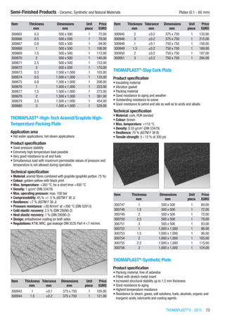 THOMAPLAST®
II - 2015  73
Semi-Finished Products - Ceramic, Synthetic and Natural Materials	 Plates (0.1 - 60 mm)
Item Thickness Dimensions Unit Price
​ mm mm piece EURO
300665 0.3 500 x 500 1 72.00
300666 0.5 500 x 500 1 79.00
300667 0.8 500 x 500 1 94.00
300668 1 500 x 500 1 108.00
300669 1.5 500 x 500 1 115.00
300670 2 500 x 500 1 140.00
300671 2.5 500 x 500 1 153.00
300672 3 500 x 500 1 170.00
300673 0.3 1.500 x 1,000 1 103.00
300674 0.5 1.500 x 1,000 1 133.00
300675 0.8 1.500 x 1,000 1 208.00
300676 1 1.500 x 1,000 1 223.00
300677 1.5 1.500 x 1,000 1 273.00
300678 2 1.500 x 1,000 1 361.00
300679 2.5 1.500 x 1,000 1 454.00
300680 3 1.500 x 1,000 1 529.00
THOMAPLAST®
-High-Tech Aramid/Graphite High-
Temperature Packing Plate
Application area
•	Hot water applications, hot steam applications
Product specification
•	Good pressure stability
•	Extremely high temperature load possible
•	Very good resistance to oil and fuels
•	Simultaneous load with maximum permissible values of pressure and
temperature is not allowed during operation.
Technical specification
•	Material: aramid fibres combined with graphite (graphite portion: 75 %)
•	Colour: golden-yellow with black print
•	Max. temperature: +360 °C, for a short time +400 °C
•	Density: 1 g/cm3
(DIN 53479)
•	Max. operating pressure: max. 100 bar
•	Compressibility: 45 % +/- 5 % (ASTM F 36 J)
•	Resilience: <7 % (ASTM F 36 J)
•	Pressure resistance: >38 N/mm2
at +300 °C (DIN 52913)
•	Cold elastic recovery: 2.5 % (DIN 28090-2)
•	Heat elastic recovery: 1 % (DIN 28090-2)
•	Design: antiadhesive coating on both sides
•	Regulations: KTW,WRC, gas leakage DIN 3535 Part 4 <7 ml/min.​​
Item Thickness Tolerance Dimensions Unit Price
​ mm mm mm piece EURO
300943 1 ±0.1 375 x 750 1 105.00
300944 1.5 ±0.2 375 x 750 1 121.00
Item Thickness Tolerance Dimensions Unit Price
​ mm mm mm piece EURO
300945 2 ±0.2 375 x 750 1 133.00
300946 3 ±0.2 375 x 750 1 215.00
300948 1 ±0.1 750 x 750 1 156.00
300949 1.5 ±0.2 750 x 750 1 169.00
300950 2 ±0.2 750 x 750 1 187.00
300951 3 ±0.2 750 x 750 1 294.00
THOMAPLAST®
-Slap Cork Plate
Product specification
•	Insulating material
•	Vibration gasket
•	Packing material
•	Good resistance to aging and weather
•	Outstanding resistance to ozone
•	Good resistance to petrol and oils as well as to acids and alkalis
Technical specification
•	Material: cork, PUR-bonded
•	Colour: brown
•	Max. temperature: +110 °C
•	Density: 0.55 g/cm3
(DIN 53479)
•	Resilience: 70 % (ASTM F 36 B)
•	Tensile strength: 5 - 15 % at 300 psi​​
Item Thickness Dimensions Unit Price
​ mm mm piece EURO
300747 1 500 x 500 1 69.00
300748 1.5 500 x 500 1 72.00
300749 2 500 x 500 1 75.00
300750 2.5 500 x 500 1 79.00
300751 3 500 x 500 1 83.00
300752 1 1,000 x 1,000 1 86.00
300753 1.5 1,000 x 1,000 1 90.00
300754 2 1,000 x 1,000 1 105.00
300755 2.5 1,000 x 1,000 1 115.00
300756 3 1,000 x 1,000 1 124.00
THOMAPLAST®
-Synthetic Plate
Product specification
•	Packing material, free of asbestos
•	Fitted with stretch metal insert
•	Increased structural stability up to 1.5 mm thickness
•	Good resistance to aging
•	Highest temperature resistance
•	Resistance to steam, gases, salt solutions, fuels, alcohols, organic and
inorganic acids, lubricants and cooling agents.
 