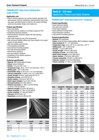 78  THOMAPLAST®
II - 2015
Semi-Finished Products	 Welding Wires (2.0 - 3.5 mm)
THOMAPLAST®
-High-Chem Welding Wire
made of PVDF
Application area
•	Used in chemical apparatus and machine building, especially in the
petrochemical, chemical, metallurgical, pharmaceutical, food proces-
sing, paper and textile industry as well as in the nuclear technology
(pump carrying wheels, flanges, valve bodies etc.).
Product specification
•	Heavy-duty plastic
•	Very good chemical resistance, but limited compared to PTFE
•	Outstanding hydrolysis resistance
•	Good temperature resistance coupled with high operating  
temperature limit
•	High impact toughness even at low temperatures
•	High mechanical stability, stiffness and creep strength (in this regard
superior to other plastics)
•	High heat-stability, great hardness
•	Thermoplasticly processable
•	Good electrical insulating properties
•	Very high dimensional stability
•	Inherent flame-resistance
•	Very good radiation resistance
•	Outstanding UV and weather resistance
•	Physiologically safe
Technical specification
•	Material: PVDF (polyvinylidene fluoride)
•	Colour: natural, translucent
•	Density: 1.78 g/cm3
(ISO 1183)
•	Temperature range: -60 to +150 °C, for a short time +160 °C
•	Melting point: +169 °C (ISO 3146)
•	Flammability rating: UL 94 V-0 (at 1.5 or 3 mm thickness)
•	Thermal conductivity: 0.19 W/K x m at +23 °C (DIN 52612)
•	Tensile strength: 50 N/mm2
(yield stress) (ISO 527-2)
•	Elongation at break: >50 % (ISO 527-2)
•	Elastic modulus: 2,000 N/mm2
(ISO 527-2)
•	Notch impact strength: 6 kJ/m2
(ISO 179/1eA)
•	Rockwell hardness: M 75 (ISO 2039-2)
•	Dielectric loss factor: at 1 MHz: 0.165 (IEC 60250),
at 100 Hz: 0.025 (IEC 60250)
•	Dielectric strength: 20 kV/mm (IEC 60242-1)
•	Volume resistivity: 1012
Ohm x m (IEC 60093)
•	Surface resistivity: 1013
Ohm (IEC 60093)
•	Tolerance: DIN ISO 3302-1 E2
•	Regulations: according to BfR and FDA​​
Item Outside Ø Length Unit Price
​ mm mm piece EURO
302175 3 1,000 1 25.00
302176 3 1,000 2 43.00
302177 3 1,000 3 57.00
Rods (2 - 210 mm)
Elastomers, Plastics and Glass Ceramic
THOMAPLAST®
-Solid Rod made of PA - tempered
Product specification
•	Good mechanical stability
•	Very good wear resistance
•	Good impact toughness
•	Good coefficient of sliding friction
•	Good temperature resistance
•	Good electrical insulating properties
Technical specification
•	Material: PA 6 (polyamide)
•	Colour: natural and black (material addition: MoS2 molybdenum sulphide)
•	Shore hardness D: 72° - 82° (DIN 53505)
•	Temperature range: -40 to +85 °C, for a short time +160 °C
•	Melting point: +220 °C (DIN 53736)
•	Density: 1.14 g/cm3
(DIN 53479)
•	Tensile strength: 78 N/mm2
(DIN 53455)
•	Elongation at break: >50 % (DIN 53455)
•	Notch impact strength: 4 kJ/m2
(DIN 53453)
•	Elastic modulus: 3,100 N/mm2
(DIN 53457)
•	Thermal conductivity: 0.28 W/K x m (DIN 52612)
•	Dielectric constant: 3.9 at 50 Hz (DIN 53483)
•	Volume resistivity: 1015
Ohm x cm (DIN 53482)​​
Item Outside Ø Tolerance Length Colour Unit Price
​ mm mm mm ​ piece EURO
301719 6 +0.4 / +0.1 250 nature 4 22.00
301720 6 +0.4 / +0.1 500 nature 2 21.00
301721 6 +0.4 / +0.1 1,000 nature 1 21.00
301725 8 +0.5 / +0.1 250 nature 2 24.00
301726 8 +0.5 / +0.1 500 nature 1 24.00
301727 8 +0.5 / +0.1 1,000 nature 1 34.00
301728 10 +0.5 / +0.1 250 nature 1 16.00
301729 10 +0.5 / +0.1 500 nature 1 29.00
301730 10 +0.5 / +0.1 1,000 nature 1 47.00
301731 10 +0.5 / +0.1 250 black 1 16.00
301732 10 +0.5 / +0.1 500 black 1 29.00
301733 10 +0.5 / +0.1 1,000 black 1 47.00
301734 12 +0.7 / +0.2 250 nature 1 21.00
301735 12 +0.7 / +0.2 500 nature 1 34.00
301736 12 +0.7 / +0.2 1,000 nature 1 57.00
301737 15 +0.7 / +0.2 250 nature 1 29.00
301738 15 +0.7 / +0.2 500 nature 1 47.00
301739 15 +0.7 / +0.2 1,000 nature 1 72.00
301740 16 +0.7 / +0.2 250 black 1 29.00
301741 16 +0.7 / +0.2 500 black 1 47.00
 
