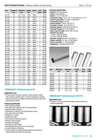 THOMAPLAST®
II - 2015  79
Semi-Finished Products - Elastomers, Plastics and Glass Ceramic	 Rods (2 - 210 mm)
Item Outside Ø Tolerance Length Colour Unit Price
​ mm mm mm ​ piece EURO
301742 16 +0.7 / +0.2 1,000 black 1 72.00
301743 18 +0.7 / +0.2 250 nature 1 36.00
301744 18 +0.7 / +0.2 500 nature 1 57.00
301745 18 +0.7 / +0.2 1,000 nature 1 90.00
301746 20 +0.7 / +0.2 250 nature 1 41.00
301747 20 +0.7 / +0.2 500 nature 1 64.00
301748 20 +0.7 / +0.2 1,000 nature 1 100.00
301749 20 +0.7 / +0.2 250 black 1 41.00
301750 20 +0.7 / +0.2 500 black 1 64.00
301751 20 +0.7 / +0.2 1,000 black 1 100.00
301752 25 +0.9 / +0.2 250 nature 1 57.00
301753 25 +0.9 / +0.2 500 nature 1 85.00
301754 25 +0.9 / +0.2 1,000 nature 1 126.00
301755 25 +0.9 / +0.2 250 black 1 57.00
301756 25 +0.9 / +0.2 500 black 1 85.00
301757 25 +0.9 / +0.2 1,000 black 1 126.00
301758 30 +0.9 / +0.2 250 nature 1 72.00
301759 30 +0.9 / +0.2 500 nature 1 100.00
301760 30 +0.9 / +0.2 1,000 nature 1 139.00
301761 30 +0.9 / +0.2 250 black 1 72.00
301762 30 +0.9 / +0.2 500 black 1 100.00
301763 30 +0.9 / +0.2 1,000 black 1 139.00
301764 40 +1.1 / +0.2 250 nature 1 116.00
301765 40 +1.1 / +0.2 500 nature 1 146.00
301766 40 +1.1 / +0.2 1,000 nature 1 177.00
301767 40 +1.1 / +0.2 250 black 1 116.00
301768 40 +1.1 / +0.2 500 black 1 146.00
301769 40 +1.1 / +0.2 1,000 black 1 177.00
301770 50 +1.3 / +0.3 250 nature 1 141.00
301771 50 +1.3 / +0.3 500 nature 1 174.00
301772 50 +1.3 / +0.3 1,000 nature 1 218.00
301773 50 +1.3 / +0.3 250 black 1 141.00
301774 50 +1.3 / +0.3 500 black 1 174.00
301775 50 +1.3 / +0.3 1,000 black 1 218.00
THOMAPLAST®
-Solid Rod made of PC
Application area
•	Precision parts in precision mechanics, safety glasswork, optical
parts in general, insulating parts in electrical engineering, computer
cases, parts coming into contact with food, elements for medical and
pharmaceutical devices.
Product specification
•	High mechanical stability
•	Very high impact toughness, also at low temperatures
•	Best temperature resistance
•	Maintenance of stiffness in a broad temperature range
•	Very high dimensional stability
•	Resistance to weather
•	Hardly inflammable
•	Good electrical insulating properties
•	Neutral in taste and odour
•	Bondable and weldable
•	Not usable for slid functions
•	Physiologically safe (approved for use with food)
•	Limited resistance to hydrolysis
•	Technical plastic for impact-loaded transparent constructions in
machine building and electrical engineering
Technical specification
•	Material: PC (polycarbonate)
•	Colour: milky, colourless
•	Density: 1.2 g/cm3
(ISO 1183)
•	Temperature range: -60 to +120 °C, for a short time +130 °C
•	Thermal conductivity: 0.21 W/K x m (DIN 52612)
•	Flammability rating: UL 94 HB
•	Tensile strength: 70 N/mm2
(ISO 527-2)
•	Elongation at break: >50 % (ISO 527-2)
•	Elasticity modulus: 2,400 N/mm2
(ISO 527-2)
•	Rockwell hardness: M 75 (ISO 20039-2)
•	Notch impact strength: 9 KJ/m2
(ISO 179/1eA)
•	Dielectric loss factor:
at 1 MHz: 0.009 (IEC 60250)
at 100 Hz: 0.006 (IEC 60250)
•	Dielectric strength: 29 kV/mm (IEC 60243-1)
•	Volume resistivity: 1013
Ohm x m (IEC 60093)
•	Surface resistivity: 1015
Ohm (IEC 60093)
•	Regulations: according to BfR and FDA​​
Item Outside Ø Tolerance Length Unit Price
​ mm mm mm piece EURO
300444 6 +0.1 / +0.4 500 1 14.00
300445 8 +0.1 / +0.5 500 1 15.00
300446 10 +0.1 / +0.5 500 1 17.00
300447 12 +0.2 / +0.9 500 1 25.00
300449 20 +0.2 / +0.9 500 1 45.00
300450 25 +0.2 / +1.2 500 1 64.00
300451 30 +0.2 / +1.2 500 1 76.00
300452 40 +0.2 / +1.6 500 1 125.00
300453 50 +0.3 / +2.0 500 1 172.00
THOMAPLAST®
-Solid Rod made of PCTFE
Application area
•	Cryogenics, chemistry, nuclear technology, medical engineering,
electrical engineering​​
 