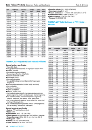 84  THOMAPLAST®
II - 2015
Semi-Finished Products - Elastomers, Plastics and Glass Ceramic	 Rods (2 - 210 mm)
Item Outside Ø Tolerance Length Unit Price
​ mm mm mm piece EURO
302067 10 +0.6 / +0.1 1,000 2 47.00
302068 15 +0.8 / +0.2 250 2 33.00
302069 15 +0.8 / +0.2 500 2 58.00
302070 15 +0.8 / +0.2 1,000 1 48.00
302071 20 +1.0 / +0.2 250 1 29.00
302072 20 +1.0 / +0.2 500 1 51.00
302073 20 +1.0 / +0.2 1,000 1 83.00
302074 25 +1.1 / +0.2 250 1 35.00
302075 25 +1.1 / +0.2 500 1 61.00
302076 25 +1.1 / +0.2 1,000 1 89.00
302077 30 +1.2 / +0.2 250 1 50.00
302078 30 +1.2 / +0.2 500 1 82.00
302079 30 +1.2 / +0.2 1,000 1 121.00
302080 40 +1.5 / +0.2 250 1 63.00
302081 40 +1.5 / +0.2 500 1 100.00
302082 40 +1.5 / +0.2 1,000 1 172.00
302083 50 +2.0 / +0.3 250 1 69.00
302084 50 +2.0 / +0.3 500 1 115.00
302085 50 +2.0 / +0.3 1,000 1 189.00
302086 60 +2.3 / +0.3 250 1 75.00
302087 60 +2.3 / +0.3 500 1 120.00
302088 70 +2.5 / +0.3 250 1 82.00
302089 70 +2.5 / +0.3 500 1 134.00
THOMAPLAST®
-Virgin PTFE Semi-Finished Products
General product specification
•	Heavy-duty plastic
•	Very good chemical resistance to any organic and inorganic media
•	No water absorption
•	Very good temperature resistance
•	Outstanding coefficient of sliding friction
•	Excellent resistance to weather
•	Antiadhesive surface
•	Very low friction values
•	Very good dielectric properties independent of frequency and
temperature
•	Very good electrical insulating capacity also at air humidity
•	Non-combustible
•	High tracking resistance
•	Highest gas-tightness
•	Resistant to stress cracks
•	High-quality technical plastic for chemical apparatus construction,
process engineering, machine construction, and electrical engineering
•	Use in machine building and precision mechanical engineering:
packings, piston rings, slide bearings, thread sealing tapes
•	Use in chemical industry: packings, pumps, valves, filter bodies, heat
exchanger, laboratory devices
•	Use in electrical engineering: insulators in heavy current engineering
and HF technology, line switches, tube sockets
General technical specification
•	Material: PTFE (polytetrafluoroethylene)
•	Colour: white
•	Shore hardness D: 55° - 59° (DIN 53505)
•	Special features: non-combustible, very good resistance to weather
•	Temperature range: -200 to +260 °C, for a short time +280 °C
•	Melting point: +320 °C
•	Density: 2.15 - 2.18 g/cm3
(DIN 53479)
•	Tensile strength: 20 - 40 N/mm2
(DIN 53455)
•	Elongation at break: 250 - 500 % (ASTM D638)
•	Notch impact strength: 16 kJ/m2
•	Pressure resistance: 3.9 - 4.4 N/mm2
(1 % deformation at +23 °C)
•	Thermal conductivity: 0.26 W/K x m (ASTM C 117)
•	Dielectric constant: 2.1 at 50 Hz (DIN 53483)
•	Tolerance: DIN ISO 3302-1 E2​
THOMAPLAST®
-Solid Rod made of PTFE (virgin) -
extruded​​
Item Outside Ø Tolerance Length Unit Price
​ mm mm mm piece EURO
300329 6 -0 / +0.4 250 2 14.00
300330 8 -0 / +0.4 250 1 15.00
300331 10 -0 / +0.4 250 1 18.00
300332 12 -0 / +0.8 250 1 24.00
300333 15 -0 / +0.8 250 1 33.00
300334 16 -0 / +0.8 250 1 37.00
300335 20 -0 / +0.8 250 1 44.00
300336 25 -0 / +1.2 250 1 63.00
300337 30 -0 / +1.2 250 1 84.00
300338 40 -0 / +1.6 250 1 102.00
300339 50 -0 / +2.0 250 1 117.00
300340 60 -0 / +2.4 250 1 135.00
300341 70 -0 / +3.2 250 1 177.00
300342 80 -0 / +3.2 250 1 209.00
300343 90 -0 / +4.0 250 1 265.00
300344 100 -0 / +4.0 250 1 306.00
300345 120 -0 / +5.0 250 1 370.00
300346 6 -0 / +0.4 500 1 14.00
300347 8 -0 / +0.4 500 1 24.00
300348 10 -0 / +0.4 500 1 37.00
300349 12 -0 / +0.8 500 1 41.00
300350 15 -0 / +0.8 500 1 66.00
300351 16 -0 / +0.8 500 1 70.00
300352 20 -0 / +0.8 500 1 85.00
300353 25 -0 / +1.2 500 1 117.00
300354 30 -0 / +1.2 500 1 168.00
300355 40 -0 / +1.6 500 1 202.00
300356 50 -0 / +2.0 500 1 234.00
300357 60 -0 / +2.4 500 1 269.00
300358 70 -0 / +3.2 500 1 316.00
300359 80 -0 / +3.2 500 1 375.00
300360 90 -0 / +4.0 500 1 478.00
300361 100 -0 / +4.0 500 1 511.00
300362 120 -0 / +5.0 500 1 690.00
300363 6 -0 / +0.4 1,000 1 24.00
300364 8 -0 / +0.4 1,000 1 44.00
 