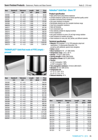 THOMAPLAST®
II - 2015  85
Semi-Finished Products - Elastomers, Plastics and Glass Ceramic	 Rods (2 - 210 mm)
Item Outside Ø Tolerance Length Unit Price
​ mm mm mm piece EURO
300365 10 -0 / +0.4 1,000 1 68.00
300366 12 -0 / +0.8 1,000 1 74.00
300367 15 -0 / +0.8 1,000 1 111.00
300368 16 -0 / +0.8 1,000 1 125.00
300369 20 -0 / +0.8 1,000 1 147.00
300370 25 -0 / +1.2 1,000 1 196.00
300371 30 -0 / +1.2 1,000 1 281.00
300372 40 -0 / +1.6 1,000 1 352.00
300373 50 -0 / +2.0 1,000 1 390.00
300374 60 -0 / +2.4 1,000 1 455.00
300375 70 -0 / +3.2 1,000 1 630.00
300376 80 -0 / +3.2 1,000 1 754.00
300377 90 -0 / +4.0 1,000 1 846.00
300378 100 -0 / +4.0 1,000 1 1,022.00
300379 120 -0 / +5.0 1,000 1 1,288.00
THOMAPLAST®
-Solid Rod made of PTFE (virgin) -
pressed​​
Item Outside Ø Tolerance Length Unit Price
​ mm mm mm piece EURO
300380 130 -0 / +4.0 150 1 344.00
300381 140 -0 / +4.0 150 1 398.00
300382 150 -0 / +4.0 150 1 451.00
300383 160 -0 / +4.0 150 1 473.00
300384 170 -0 / +4.0 150 1 519.00
300385 180 -0 / +4.0 150 1 587.00
300386 190 -0 / +4.0 150 1 651.00
300387 200 -0 / +4.0 150 1 723.00
300388 210 -0 / +4.0 150 1 800.00
300389 130 -0 / +4.0 300 1 603.00
300390 140 -0 / +4.0 300 1 696.00
300391 150 -0 / +4.0 300 1 790.00
300392 160 -0 / +4.0 300 1 815.00
300393 170 -0 / +4.0 300 1 919.00
300394 180 -0 / +4.0 300 1 1,011.00
300395 190 -0 / +4.0 300 1 1,119.00
300396 200 -0 / +4.0 300 1 1,245.00
300397 210 -0 / +4.0 300 1 1,378.00
Vulkollan®
-Solid Rod - Shore 70°
Product specification
•	High-performance polyurethane elastomer
•	Constant elastomer quality due to closely specified quality control
•	Excellent mechanical wear resistance
•	Very good resistance to abrasion
•	Remarkable elasticity over the complete hardness range
•	Good tear propagation resistance
•	High self-damping
•	Low compression set
•	Only relatively suitable for slipping functions
•	Free of plasticizers
•	Very good resistance to ozone, UV, and high-energy radiation
•	Good resistance to weather and aging
•	Good resistance to many oils, fats, petrols, and different solvents
Technical specification
•	Material: PUR (Vulkollan®
D 15); PUR (polyester polyol and
naphthylene-1,5-diisocyanate (Desmodur 15))  
as well as with additional, special chain elongators
•	Colour: natural
•	Shore hardness A: 70° ±5° (DIN 53505)
•	Temperature range: -25 to +80 °C
•	Density: 1.24 g/cm3
(DIN 53479)
•	Tearing strength: 40 MPa (DIN 53504)
•	Elongation at break: 620 % (DIN 53504)
•	Tension:
at 100 % elongation: 3 MPa
at 300 % elongation: 7 MPa
•	Tear propagation resistance: 25 N/mm (DIN 53507)
•	Abrasion: 50 mm2
(DIN 53516)
•	Compression set:
at +72 °C / 24 h: 18 %
at +23 °C / 72 h: 10 %
•	Rebound elasticity: 45 %​​
Item Outside Ø Tolerance Length Unit Price
​ mm mm mm piece EURO
301269 6 ±0.25 250 1 49.00
301270 6 ±0.25 500 1 90.00
301271 8 ±0.30 250 1 57.00
301272 8 ±0.30 500 1 103.00
301273 10 ±0.30 250 1 62.00
301274 10 ±0.30 500 1 110.00
301275 12 ±0.40 250 1 64.00
301276 12 ±0.40 500 1 116.00
301277 14 ±0.40 250 1 70.00
301278 14 ±0.40 500 1 123.00
301279 16 ±0.40 250 1 75.00
301280 16 ±0.40 500 1 131.00
301281 18 ±0.50 250 1 80.00
 