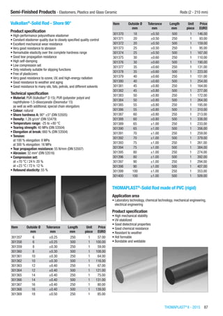 THOMAPLAST®
II - 2015  87
Semi-Finished Products - Elastomers, Plastics and Glass Ceramic	 Rods (2 - 210 mm)
Vulkollan®
-Solid Rod - Shore 90°
Product specification
•	High-performance polyurethane elastomer
•	Constant elastomer quality due to closely specified quality control
•	Excellent mechanical wear resistance
•	Very good resistance to abrasion
•	Remarkable elasticity over the complete hardness range
•	Good tear propagation resistance
•	High self-damping
•	Low compression set
•	Only relatively suitable for slipping functions
•	Free of plasticizers
•	Very good resistance to ozone, UV, and high-energy radiation
•	Good resistance to weather and aging
•	Good resistance to many oils, fats, petrols, and different solvents
Technical specification
•	Material: PUR (Vulkollan®
D 15); PUR (polyester polyol and
naphthylene-1,5-diisocyanate (Desmodur 15)  
as well as with additional, special chain elongators
•	Colour: natural
•	Shore hardness A: 90° ±5° (DIN 53505)
•	Density: 1.26 g/cm3
(DIN 53479)
•	Temperature range: -25 to +80 °C
•	Tearing strength: 40 MPa (DIN 53504)
•	Elongation at break: 660 % (DIN 53504)
•	Tension:
at 100 % elongation: 8 MPa
at 300 % elongation: 16 MPa
•	Tear propagation resistance: 55 N/mm (DIN 53507)
•	Abrasion: 32 mm2
(DIN 53516)
•	Compression set:
at +70 °C / 24 h: 20 %
at +23 °C / 72 h: 12 %
•	Rebound elasticity: 55 %​​
Item Outside Ø Tolerance Length Unit Price
​ mm mm mm piece EURO
301357 6 ±0.25 250 1 57.00
301358 6 ±0.25 500 1 100.00
301359 8 ±0.30 250 1 59.00
301360 8 ±0.30 500 1 108.00
301361 10 ±0.30 250 1 64.00
301362 10 ±0.30 500 1 116.00
301363 12 ±0.40 250 1 67.00
301364 12 ±0.40 500 1 121.00
301365 14 ±0.40 250 1 75.00
301366 14 ±0.40 500 1 131.00
301367 16 ±0.40 250 1 80.00
301368 16 ±0.40 500 1 139.00
301369 18 ±0.50 250 1 85.00
Item Outside Ø Tolerance Length Unit Price
​ mm mm mm piece EURO
301370 18 ±0.50 500 1 146.00
301371 20 ±0.50 250 1 93.00
301372 20 ±0.50 500 1 159.00
301373 25 ±0.50 250 1 95.00
301374 25 ±0.50 500 1 167.00
301375 30 ±0.60 250 1 110.00
301376 30 ±0.60 500 1 190.00
301377 35 ±0.60 250 1 131.00
301378 35 ±0.60 500 1 223.00
301379 40 ±0.60 250 1 151.00
301380 40 ±0.60 500 1 254.00
301381 45 ±0.80 250 1 164.00
301382 45 ±0.80 500 1 277.00
301383 50 ±0.80 250 1 172.00
301384 50 ±0.80 500 1 264.00
301385 55 ±0.80 250 1 195.00
301386 55 ±0.80 500 1 310.00
301387 60 ±0.80 250 1 213.00
301388 60 ±0.80 500 1 338.00
301389 65 ±1.00 250 1 233.00
301390 65 ±1.00 500 1 356.00
301391 70 ±1.00 250 1 259.00
301392 70 ±1.00 500 1 379.00
301393 75 ±1.00 250 1 261.00
301394 75 ±1.00 500 1 384.00
301395 80 ±1.00 250 1 274.00
301396 80 ±1.00 500 1 392.00
301397 90 ±1.00 250 1 294.00
301398 90 ±1.00 500 1 407.00
301399 100 ±1.00 250 1 353.00
301400 100 ±1.00 500 1 509.00
THOMAPLAST®
-Solid Rod made of PVC (rigid)
Application area
•	Laboratory technology, chemical technology, mechanical engineering,
electrical engineering
Product specification
•	High mechanical stability
•	UV-stabilized
•	Good dielectrical properties
•	Good chemical resistance
•	Resistant to weather
•	Hot formable
•	Bondable and weldable​​
 