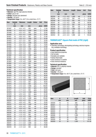 88  THOMAPLAST®
II - 2015
Semi-Finished Products - Elastomers, Plastics and Glass Ceramic	 Rods (2 - 210 mm)
Technical specification
•	Material: rigid PVC (rigid polyvinyl chloride)
•	Colour: grey or red
•	Design: extruded and calendered
•	Density: 1.42 g/cm3
•	Temperature range: 0 to +60 °C, for a short time +75 °C
Item Outside
Ø
Tolerance Length Colour Unit Price
​ mm mm mm ​ piece EURO
301947 6 +0.4 / +0.1 500 grey 2 17.00
301948 6 +0.4 / +0.1 1,000 grey 2 27.00
301949 8 +0.5 / +0.1 500 grey 2 22.00
301950 8 +0.5 / +0.1 1,000 grey 2 37.00
301951 10 +0.6 / +0.1 500 grey 2 27.00
301952 10 +0.6 / +0.1 1,000 grey 2 47.00
301953 12 +0.7 / +0.1 500 grey 1 22.00
301954 12 +0.7 / +0.1 1,000 grey 1 34.00
301955 15 +0.8 / +0.2 250 grey 1 16.00
301956 15 +0.8 / +0.2 500 grey 1 27.00
301957 15 +0.8 / +0.2 1,000 grey 1 43.00
301958 18 +0.9 / +0.2 250 grey 1 22.00
301959 18 +0.9 / +0.2 500 grey 1 36.00
301960 18 +0.9 / +0.2 1,000 grey 1 61.00
301961 20 +1.0 / +0.2 250 grey 1 24.00
301962 20 +1.0 / +0.2 500 grey 1 40.00
301963 20 +1.0 / +0.2 1,000 grey 1 65.00
301964 25 +1.1 / +0.2 250 grey 1 30.00
301965 25 +1.1 / +0.2 500 grey 1 53.00
301966 25 +1.1 / +0.2 1,000 grey 1 81.00
301967 30 +1.2 / +0.2 250 grey 1 34.00
301968 30 +1.2 / +0.2 500 grey 1 59.00
301969 30 +1.2 / +0.2 1,000 grey 1 86.00
301970 35 +1.3 / +0.2 250 grey 1 40.00
301971 35 +1.3 / +0.2 500 grey 1 68.00
301972 35 +1.3 / +0.2 1,000 grey 1 94.00
301973 40 +1.5 / +0.2 250 grey 1 48.00
301974 40 +1.5 / +0.2 500 grey 1 77.00
301975 40 +1.5 / +0.2 1,000 grey 1 100.00
301976 45 +1.7 / +0.3 250 grey 1 53.00
301977 45 +1.7 / +0.3 500 grey 1 83.00
301978 45 +1.7 / +0.3 1,000 grey 1 98.00
301979 50 +2.0 / +0.3 250 grey 1 61.00
301980 50 +2.0 / +0.3 500 grey 1 97.00
301981 50 +2.0 / +0.3 1,000 grey 1 105.00
302230 15 +0.8 / +0.2 250 red 2 17.00
302231 15 +0.8 / +0.2 500 red 1 25.00
302232 15 +0.8 / +0.2 1,000 red 1 42.00
302233 18 +0.9 / +0.2 250 red 1 22.00
302234 18 +0.9 / +0.2 500 red 1 35.00
302235 18 +0.9 / +0.2 1,000 red 1 59.00
302236 20 +1.0 / +0.2 250 red 1 27.00
302237 20 +1.0 / +0.2 500 red 1 44.00
302238 20 +1.0 / +0.2 1,000 red 1 71.00
302239 25 +1.1 / +0.2 250 red 1 35.00
302240 25 +1.1 / +0.2 500 red 1 49.00
302241 25 +1.1 / +0.2 1,000 red 1 79.00
302242 30 +1.2 / +0.2 250 red 1 37.00
302243 30 +1.2 / +0.2 500 red 1 60.00
Item Outside
Ø
Tolerance Length Colour Unit Price
​ mm mm mm ​ piece EURO
302244 30 +1.2 / +0.2 1,000 red 1 97.00
302245 40 +1.5 / +0.2 250 red 1 51.00
302246 40 +1.5 / +0.2 500 red 1 75.00
302247 40 +1.5 / +0.2 1,000 red 1 109.00
302248 50 +2.0 / +0.3 250 red 1 59.00
302249 50 +2.0 / +0.3 500 red 1 85.00
302250 50 +2.0 / +0.3 1,000 red 1 127.00
302251 60 +2.3 / +0.3 250 red 1 63.00
302252 60 +2.3 / +0.3 500 red 1 90.00
302253 60 +2.3 / +0.3 1,000 red 1 144.00
THOMAPLAST®
-Square Rod made of PVC (rigid)
Application area
•	Laboratory technology, electroplating technology, electrical enginee-
ring, ventilation technology
Product specification
•	Good dielectrical properties
•	Hot formable
•	Bondable and weldable
•	Hardly inflammable
•	Good resistance to weather
•	Good chemical resistance
Technical specification
•	Material: PVC-U, polyvinyl chloride
•	Design: extruded
•	Color: dark gray
•	Density: 1.42 g/cm3
•	Temperature range: 0 to +60 °C, for a short time +75 °C​​
Item A B Length Unit Price
​ mm mm mm piece EURO
302020 10 10 500 2 22.00
302021 10 10 1,000 2 37.00
302022 15 15 500 1 22.00
302023 15 15 1,000 1 37.00
302024 21 21 250 1 21.00
302025 21 21 500 1 35.00
302026 21 21 1,000 1 59.00
302027 30 30 250 1 37.00
302028 30 30 500 1 64.00
302029 30 30 1,000 1 101.00
 