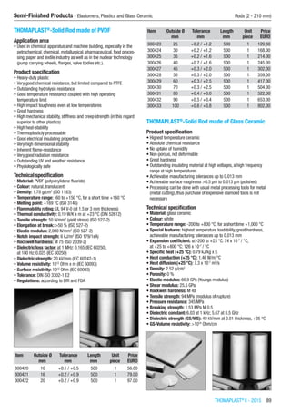 THOMAPLAST®
II - 2015  89
Semi-Finished Products - Elastomers, Plastics and Glass Ceramic	 Rods (2 - 210 mm)
THOMAPLAST®
-Solid Rod made of PVDF
Application area
•	Used in chemical apparatus and machine building, especially in the
petrochemical, chemical, metallurgical, pharmaceutical, food proces-
sing, paper and textile industry as well as in the nuclear technology
(pump carrying wheels, flanges, valve bodies etc.).
Product specification
•	Heavy-duty plastic
•	Very good chemical resistance, but limited compared to PTFE
•	Outstanding hydrolysis resistance
•	Good temperature resistance coupled with high operating  
temperature limit
•	High impact toughness even at low temperatures
•	Great hardness
•	High mechanical stability, stiffness and creep strength (in this regard
superior to other plastics)
•	High heat-stability
•	Thermoplasticly processable
•	Good electrical insulating properties
•	Very high dimensional stability
•	Inherent flame-resistance
•	Very good radiation resistance
•	Outstanding UV and weather resistance
•	Physiologically safe
Technical specification
•	Material: PVDF (polyvinylidene fluoride)
•	Colour: natural, translucent
•	Density: 1.78 g/cm3
(ISO 1183)
•	Temperature range: -60 to +150 °C, for a short time +160 °C
•	Melting point: +169 °C (ISO 3146)
•	Flammability rating: UL 94 V-0 (at 1.5 or 3 mm thickness)
•	Thermal conductivity: 0.19 W/K x m at +23 °C (DIN 52612)
•	Tensile strength: 50 N/mm2
(yield stress) (ISO 527-2)
•	Elongation at break: >50 % (ISO 527-2)
•	Elastic modulus: 2,000 N/mm2
(ISO 527-2)
•	Notch impact strength: 6 kJ/m2
(ISO 179/1eA)
•	Rockwell hardness: M 75 (ISO 2039-2)
•	Dielectric loss factor: at 1 MHz: 0.165 (IEC 60250),
at 100 Hz: 0.025 (IEC 60250)
•	Dielectric strength: 20 kV/mm (IEC 60242-1)
•	Volume resistivity: 1012
Ohm x m (IEC 60093)
•	Surface resistivity: 1013
Ohm (IEC 60093)
•	Tolerance: DIN ISO 3302-1 E2
•	Regulations: according to BfR and FDA​​
Item Outside Ø Tolerance Length Unit Price
​ mm mm mm piece EURO
300420 10 +0.1 / +0.5 500 1 56.00
300421 16 +0.2 / +0.9 500 1 79.00
300422 20 +0.2 / +0.9 500 1 97.00
Item Outside Ø Tolerance Length Unit Price
​ mm mm mm piece EURO
300423 25 +0.2 / +1.2 500 1 129.00
300424 30 +0.2 / +1.2 500 1 168.00
300425 35 +0.2 / +1.6 500 1 214.00
300426 40 +0.2 / +1.6 500 1 245.00
300427 45 +0.3 / +2.0 500 1 302.00
300428 50 +0.3 / +2.0 500 1 359.00
300429 60 +0.3 / +2.5 500 1 417.00
300430 70 +0.3 / +2.5 500 1 504.00
300431 80 +0.4 / +3.0 500 1 522.00
300432 90 +0.5 / +3.4 500 1 653.00
300433 100 +0.6 / +3.8 500 1 802.00
THOMAPLAST®
-Solid Rod made of Glass Ceramic
Product specification
•	Highest temperature ceramic
•	Absolute chemical resistance
•	No uptake of humidity
•	Non-porous, not deformable
•	Great hardness
•	Outstanding insulating material at high voltages, a high frequency
range at high temperatures
•	Achievable manufacturing tolerances up to 0.013 mm
•	Achievable surface roughness >0.5 µm to 0.013 µm (polished)
•	Processing can be done with usual metal processing tools for metal
(metal cutting), thus purchase of expensive diamond tools is not
necessary
Technical specification
•	Material: glass ceramic
•	Colour: white
•	Temperature range: -200 to +800 °C, for a short time +1,000 °C
•	Special features: highest temperature loadability, great hardness,
achievable manufacturing tolerances up to 0.013 mm
•	Expansion coefficient: at -200 to +25 °C: 74 x 10-7
/ °C,
at +25 to +800 °C: 126 x 10-7
/ °C
•	Specific heat (+25 °C): 0.79 kJ/kg x K
•	Heat conduction (+25 °C): 1.46 W/m °C
•	Heat diffusion (+25 °C): 7.3 x 10-7
m2
/s
•	Density: 2.52 g/cm3
•	Porosity: 0 %
•	Elastic modulus: 66.9 GPa (Youngs modulus)
•	Shear modulus: 25.5 GPa
•	Rockwell hardness: M 48
•	Tensile strength: 94 MPa (modulus of rupture)
•	Pressure resistance: 345 MPa
•	Breaking strength: 1.53 MPa M 0.5
•	Dielectric constant: 6.03 at 1 kHz; 5.67 at 8.5 GHz
•	Dielectric strength (GS/WS): 40 kV/mm at 0.01 thickness, +25 °C
•	GS-Volume resistivity: >1016
Ohm/cm​​
 