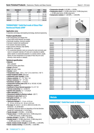 90  THOMAPLAST®
II - 2015
Semi-Finished Products - Elastomers, Plastics and Glass Ceramic	 Rods (2 - 210 mm)
Item Outside Ø Length Unit Price
​ mm mm piece EURO
300525 10 100 1 167.00
300526 15 100 1 210.00
300527 20 100 1 254.00
300528 25 100 1 300.00
THOMASTABIL®
-Solid Rod made of Glass Fiber
Reinforced Plastic GFRP
Application area:
•	Laboratory technology, electroplating technology, electrical engineering
Product specification:
•	Self-extinguishing and halogen-free
•	Linear stress-strain behavior, low weight
•	Electrically insulating, chemical-resistant
•	Corrosion-resistant and weatherproof
•	UV-resistant, thermally insulating
•	High economic efficiency, high stability
•	Metal-free, unmagnetic
•	The unsaturated polyester resins are among the most commonly used
resins in composite materials. UP resins are a colourless to slightly
yellow solution of unsaturated polyester in a reactive solvent, usually
styrene.At room temperature or by supply of heat, they are cured,
whereby a heat reaction is released.
Technical specification:
•	Material:
Resin: polyester
Reinforcing fibers: glass fibers
•	Design: pultruded
•	Color: dark gray / white
•	Density: 2 g/cm3
•	Temperature range: -100 to +155 °C, for a short time +180 °C
•	Impact toughness (IZOD): 300 kJ/m2
•	Interlaminar shear strength: 25 MPa
•	Volume resistivity: 1010
- 1015
Ohm * cm
•	Surface resistance: 1010
- 1015
Ohm
•	Breakdown strength: 5 - 10 kV/mm
•	Comparative tracking index (CTI): KA 3c / KB 500 / KC 600
•	Dielectric constant: <5
•	Coefficient of linear thermal expansion: 12 x 10-6
1/K
•	Thermal conductivity: 0.2 - 0.6 W/m*K
•	Specific heat capacity: 1.0 - 1.2 kJ/kg*K
•	Water absorption: 0.15 %
•	Dimensional stability by Martens method: +200 °C
•	Resistance to glow heat: level 2b
•	Elongation at break: 1.0 - 1.8 %
•	Barcol hardness: >40
•	Tolerances diameter: 0 - 10 mm ±0.20 mm
10 - 20 mm ±0.30 mm, 20 - 40 mm ±0.35 mm
•	Fire class: B2, UL94 V-1, UL 94 V-0, DIN 5510 S4 SR2, ST2,
ASTM E84 < 25,ASTM D635
All following measured values are depending on the test direction:
parallel (II) or perpendicular (+) to the fibers.
•	Tensile strength: II: 250 MPa; +: 30-80 MPa
•	Tension stress: II: 135 MPa (short-term); 70 MPa (long-term)
+: 20 MPa (short-term); 15 MPa (long-term)
•	Bending strength: II: 250 MPa; +: 30-80 MPa
•	Bending stress: II: 135 MPa (short-term); 70 MPa (long-term)
+: 20 MPa (short-term); 15 MPa (long-term)
•	Elastic modulus tensile strength: II: 23,000 MPa; +: 8,000 MPa
•	Elastic modulus bending: II: 25,000 MPa; +: 9,000 MPa
•	Compressive strength: II: 450 MPa; +: 90 MPa
•	Compressive stress: II: 135 MPa (short-term); 70 MPa (long-term)
+: 25 MPa (short-term); 20 MPa (long-term)
•	Compressive modulus: II: 1,000 MPa; +: 4,000 MPa​​
Item A Unit Price
​ mm mm EURO
306480 2 500 20.00
306481 2 1,000 36.00
306482 3 500 22.00
306483 3 1,000 40.00
306484 4 500 24.00
306485 4 1,000 46.00
306486 5 500 28.00
306487 5 1,000 50.00
306488 6 500 34.00
306489 6 1,000 62.00
306490 8 500 38.00
306491 8 1,000 66.00
306492 9 500 46.00
306493 9 1,000 80.00
306494 10 500 48.00
306495 10 1,000 84.00
306496 12 500 60.00
306497 12 1,000 104.00
306498 16 500 74.00
306499 16 1,000 128.00
306500 18 500 90.00
306501 18 1,000 156.00
306502 20 500 96.00
306503 20 1,000 166.00
Metals
THOMASTABIL®
-Solid Rod made of Aluminum​​
 