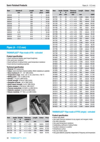 92  THOMAPLAST®
II - 2015
Semi-Finished Products	 Pipes (4 - 112 mm)
Item Outside Ø Length Unit Price
​ mm mm piece EURO
300544 3 500 1 28.00
300545 5 500 1 32.00
300546 6 500 1 33.00
300547 12 500 1 54.00
300548 15 500 1 71.00
300549 18 500 1 87.00
300550 21 500 1 116.00
300551 24 500 1 127.00
300552 6.35 610 1 34.00
300553 12.7 610 1 71.00
300554 19.05 610 1 97.00
300555 25.4 610 1 127.00
Pipes (4 - 112 mm)
THOMAPLAST®
-Pipe made of PA - extruded
Product specification
•	Good mechanical stability, good impact toughness
•	Very good wear resistance
•	Good coefficient of sliding friction, good temperature resistance
•	Good electrical insulating properties
Technical specification
•	Material: PA 6 (polyamide)
•	Colour: natural and black (material addition: MoS2 molybdenum sulphide)
•	Shore hardness D: 72° - 82° (DIN 53505)
•	Temperature range: -40 to +85 °C, for a short time +160 °C
•	Melting point: +220 °C (DIN 53736)
•	Density: 1.14 g/cm3
(DIN 53479)
•	Tensile strength: 78 N/mm2
(DIN 53455)
•	Elongation at break: >50 % (DIN 53455)
•	Notch impact strength: 4 kJ/m2
(DIN 53453)
•	Elastic modulus: 3,100 N/mm2
(DIN 53457)
•	Thermal conductivity: 0.28 W/K x m (DIN 52612)
•	Dielectric constant: 3.9 at 50 Hz (DIN 53483)
•	Volume resistivity: 1015
Ohm x cm (DIN 53482)​​
Item Inside
Ø
Outside
Ø
Tolerance
outside Ø
Length Colour Price
​ mm mm mm mm ​ EURO
301776 10 20 +1.1 / +0.4 250 nature 34.00
301777 10 20 +1.1 / +0.4 500 nature 54.00
301778 10 20 +1.1 / +0.4 1,000 nature 87.00
301779 10 20 +1.1 / +0.4 250 black 39.00
301780 10 20 +1.1 / +0.4 500 black 62.00
Item Inside
Ø
Outside
Ø
Tolerance
outside Ø
Length Colour Price
​ mm mm mm mm ​ EURO
301781 10 20 +1.1 / +0.4 1,000 black 105.00
301782 15 25 +1.1 / +0.4 250 nature 47.00
301783 15 25 +1.1 / +0.4 500 nature 70.00
301784 15 25 +1.1 / +0.4 1,000 nature 108.00
301785 15 25 +1.1 / +0.4 250 black 54.00
301786 15 25 +1.1 / +0.4 500 black 80.00
301787 15 25 +1.1 / +0.4 1,000 black 121.00
301788 15 32 +2.0 / +0.6 250 nature 67.00
301789 15 32 +2.0 / +0.6 500 nature 95.00
301790 15 32 +2.0 / +0.6 1,000 nature 141.00
301791 15 32 +2.0 / +0.6 250 black 77.00
301792 15 32 +2.0 / +0.6 500 black 105.00
301793 15 32 +2.0 / +0.6 1,000 black 151.00
301794 17 36 +2.0 / +0.6 250 nature 80.00
301795 17 36 +2.0 / +0.6 500 nature 108.00
301796 17 36 +2.0 / +0.6 1,000 nature 151.00
301797 17 36 +2.0 / +0.6 250 black 93.00
301798 17 36 +2.0 / +0.6 500 black 126.00
301799 17 36 +2.0 / +0.6 1,000 black 164.00
301800 25 36 +2.0 / +0.6 250 nature 75.00
301801 25 36 +2.0 / +0.6 500 nature 105.00
301802 25 36 +2.0 / +0.6 1,000 nature 159.00
301803 25 40 +2.0 / +0.6 250 nature 100.00
301804 25 40 +2.0 / +0.6 500 nature 131.00
301805 25 40 +2.0 / +0.6 1,000 nature 190.00
301806 30 40 +2.0 / +0.6 250 black 82.00
301807 30 40 +2.0 / +0.6 500 black 118.00
301808 30 40 +2.0 / +0.6 1,000 black 177.00
301809 30 50 +2.0 / +0.6 250 nature 123.00
301810 30 50 +2.0 / +0.6 500 nature 162.00
301811 30 50 +2.0 / +0.6 1,000 nature 218.00
301812 30 51 +2.0 / +0.6 250 black 172.00
301813 30 51 +2.0 / +0.6 500 black 215.00
301814 30 51 +2.0 / +0.6 1,000 black 259.00
301815 30 60 +2.5 / +0.8 250 black 192.00
301816 30 60 +2.5 / +0.8 500 black 238.00
301817 30 60 +2.5 / +0.8 1,000 black 284.00
301818 35 55 +2.5 / +0.8 250 nature 100.00
301819 35 55 +2.5 / +0.8 500 nature 144.00
301820 35 55 +2.5 / +0.8 1,000 nature 202.00
301821 40 60 +2.5 / +0.8 250 nature 110.00
301822 40 60 +2.5 / +0.8 500 nature 159.00
301823 40 60 +2.5 / +0.8 1,000 nature 220.00
THOMAPLAST®
-Pipe made of PTFE (virgin) - extruded
Product specification
•	Heavy-duty plastic
•	Very good chemical resistance to any organic and inorganic media
•	No water absorption
•	Very good temperature resistance
•	Outstanding coefficient of sliding friction
•	Excellent resistance to weather
•	Antiadhesive surface
•	Very low friction values
•	Very good dielectric properties independent of frequency and temperature
 