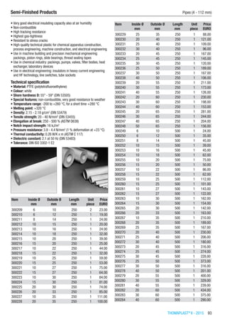 THOMAPLAST®
II - 2015  93
Semi-Finished Products	 Pipes (4 - 112 mm)
•	Very good electrical insulating capacity also at air humidity
•	Non-combustible
•	High tracking resistance
•	Highest gas-tightness
•	Resistant to stress cracks
•	High-quality technical plastic for chemical apparatus construction,
process engineering, machine construction, and electrical engineering
•	Use in machine building and precision mechanical engineering:
packings, piston rings, slide bearings, thread sealing tapes
•	Use in chemical industry: packings, pumps, valves, filter bodies, heat
exchanger, laboratory devices
•	Use in electrical engineering: insulators in heavy current engineering
and HF technology, line switches, tube sockets
Technical specification
•	Material: PTFE (polytetrafluoroethylene)
•	Colour: white
•	Shore hardness D: 55° - 59° (DIN 53505)
•	Special features: non-combustible, very good resistance to weather
•	Temperature range: -200 to +260 °C, for a short time +280 °C
•	Melting point: +320 °C
•	Density: 2.15 - 2.18 g/cm3
(DIN 53479)
•	Tensile strength: 20 - 40 N/mm2
(DIN 53455)
•	Elongation at break: 250 - 500 % (ASTM D638)
•	Notch impact strength: 16 kJ/m2
•	Pressure resistance: 3.9 - 4.4 N/mm2
(1 % deformation at +23 °C)
•	Thermal conductivity: 0.26 W/K x m (ASTM C 117)
•	Dielectric constant: 2.1 at 50 Hz (DIN 53483)
•	Tolerance: DIN ISO 3302-1 E2​​
Item Inside Ø Outside Ø Length Unit Price
​ mm mm mm piece EURO
300209 6 10 250 2 23.00
300210 6 12 250 1 19.00
300211 8 14 250 1 24.00
300212 10 15 250 1 20.00
300213 10 16 250 1 24.00
300214 10 18 250 1 32.00
300215 10 20 250 1 39.00
300216 15 20 250 1 25.00
300217 10 22 250 1 44.00
300218 15 22 250 1 32.00
300219 10 25 250 1 59.00
300220 15 25 250 1 53.00
300221 10 27 250 1 75.00
300222 15 27 250 1 64.00
300223 10 30 250 1 84.00
300224 15 30 250 1 81.00
300225 20 30 250 1 74.00
300226 20 33 250 1 85.00
300227 10 35 250 1 111.00
300228 20 35 250 1 100.00
Item Inside Ø Outside Ø Length Unit Price
​ mm mm mm piece EURO
300229 25 35 250 1 88.00
300230 20 40 250 1 121.00
300231 25 40 250 1 109.00
300232 30 40 250 1 96.00
300233 20 45 250 1 167.00
300234 25 45 250 1 145.00
300235 30 45 250 1 120.00
300236 25 50 250 1 189.00
300237 30 50 250 1 167.00
300238 40 50 250 1 106.00
300239 20 55 250 1 211.00
300240 30 55 250 1 173.00
300241 40 55 250 1 126.00
300242 20 60 250 1 230.00
300243 30 60 250 1 198.00
300244 40 60 250 1 153.00
300245 20 65 250 1 281.00
300246 30 65 250 1 244.00
300247 40 65 250 1 204.00
300248 50 65 250 1 156.00
300249 6 10 500 1 24.00
300250 6 12 500 1 35.00
300251 8 14 500 1 45.00
300252 10 15 500 1 39.00
300253 10 16 500 1 45.00
300254 10 18 500 1 62.00
300255 10 20 500 1 75.00
300256 15 20 500 1 50.00
300257 10 22 500 1 86.00
300258 15 22 500 1 62.00
300259 10 25 500 1 112.00
300260 15 25 500 1 101.00
300261 10 27 500 1 143.00
300262 15 27 500 1 122.00
300263 10 30 500 1 162.00
300264 15 30 500 1 154.00
300265 20 30 500 1 142.00
300266 20 33 500 1 163.00
300267 10 35 500 1 210.00
300268 20 35 500 1 189.00
300269 25 35 500 1 167.00
300270 20 40 500 1 230.00
300271 25 40 500 1 206.00
300272 30 40 500 1 180.00
300273 20 45 500 1 316.00
300274 25 45 500 1 274.00
300275 30 45 500 1 228.00
300276 25 50 500 1 373.00
300277 30 50 500 1 316.00
300278 40 50 500 1 201.00
300279 20 55 500 1 400.00
300280 30 55 500 1 329.00
300281 40 55 500 1 239.00
300282 20 60 500 1 434.00
300283 30 60 500 1 375.00
300284 40 60 500 1 290.00
 