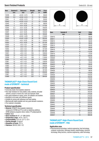 THOMAPLAST®
II - 2015  97
Semi-Finished Products	 Cords (0.8 - 30 mm)
Item Outside Ø Tolerance Weight Unit Price
​ mm mm g/m m EURO
13339 3.5 +0.35 / -0.15 13 5 90.00
13340 3.5 +0.35 / -0.15 13 10 159.00
13341 4 +0.35 / -0.15 17 5 95.00
13342 4 +0.35 / -0.15 17 10 174.00
13343 5 +0.4 / -0.25 27 5 98.00
13344 5 +0.4 / -0.25 27 10 177.00
13345 5.3 +0.4 / -0.25 30 5 100.00
13346 5.3 +0.4 / -0.25 30 10 182.00
13347 5.7 +0.4 / -0.25 34 5 105.00
13348 5.7 +0.4 / -0.25 34 10 195.00
13349 6 +0.45 / -0.25 38 5 110.00
13350 6 +0.45 / -0.25 38 10 202.00
13351 7 +0.5 / -0.25 52 5 126.00
13352 7 +0.5 / -0.25 52 10 231.00
13353 8 +0.5 / -0.3 68 5 128.00
13354 8 +0.5 / -0.3 68 10 236.00
13355 9 +0.5 / -0.3 85 5 141.00
13356 9 +0.5 / -0.3 85 10 261.00
13357 10 +0.5 / -0.3 105 3 100.00
13358 10 +0.5 / -0.3 105 5 156.00
13359 11 +0.7 / -0.3 126 3 118.00
13360 11 +0.7 / -0.3 126 5 179.00
13361 12 +0.7 / -0.3 150 3 136.00
13362 12 +0.7 / -0.3 150 5 208.00
13363 13 +0.7 / -0.3 175 3 159.00
13364 13 +0.7 / -0.3 175 5 241.00
13365 14 +0.7 / -0.3 203 3 167.00
13366 14 +0.7 / -0.3 203 5 254.00
13367 15 +0.7 / -0.3 232 3 172.00
13368 15 +0.7 / -0.3 232 5 264.00
THOMAPLAST®
-High-Chem Round Cord
made of EPDM/PP - technical
Product specification
•	Extremely elastic thermoplastic elastomer
•	Very high resistance to many alkalis, acids, oxidants, and polar
solvents, except to mineral oils, fuels and hydraulic fluids.
•	Very good resistance to aging, ozone, UV-radiation and weather.
•	Resistant to hot water and antifreeze agents.
•	Suitable for joining with adhesives and heat-sealing.
•	Mechanically highly loadable and very good abrasion resistance.
•	The material is recyclable.
Technical specification
•	Material: EPDM/PP (thermoplastic elastomer);
compound of EPDM and PP, as well as stabilizing additives;  
EPDM (ethylene-propylene-diene rubber); PP (polypropylene)
•	Colour: black
•	Shore hardness A: 65° ±5° (DIN 53503)
•	Temperature range: -45 to +120 °C
•	Compressibility: 24 % at +23 °C / 22 h
•	Tearing strength: 70 kg/cm2
•	Elongation at break: 375 %
•	Tolerance: DIN ISO 3302-1 E2​​
Item Outside Ø Unit Price
​ mm m EURO
339410 2 5 56.00
339411 2 10 98.00
339412 2.5 5 56.00
339413 2.5 10 98.00
339414 3 5 56.00
339415 3 10 98.00
339416 3.5 5 64.00
339417 3.5 10 112.00
339418 4 5 72.00
339419 4 10 126.00
339420 5 5 76.00
339421 5 10 130.00
339422 5.33 5 78.00
339423 5.33 10 138.00
339424 6 5 82.00
339425 6 10 144.00
339426 7 5 98.00
339427 7 10 170.00
339428 8 5 104.00
339429 8 10 182.00
339430 9 5 118.00
339431 9 10 204.00
339432 10 5 140.00
339433 10 10 240.00
339434 11 5 148.00
339435 11 10 252.00
339436 12 5 162.00
339437 12 10 275.00
339438 14 5 210.00
339439 14 10 350.00
339440 15 5 232.00
339441 15 10 378.00
339442 16 5 250.00
339443 16 10 400.00
339444 18 5 292.00
339445 18 10 454.00
339446 20 5 320.00
339447 20 10 480.00
THOMAPLAST®
-High-Pharm Round Cord
made of EPDM/PP - FDA
Application area
•	Pharmaceutical technology, medical engineering, food technology,
container construction, beverage industry, biotechnology, chemical
technology, filling technics, machine engineering, cellar technology
 