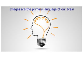 Images are the primary language of our brain
 
