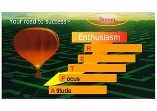 R
AA
Dream
Enthusiasm
F
TT
E
A titude
F ocus
Your road to success 2
 