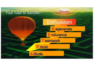 R
AA
Dream
Enthusiasm
F
TT
E
A titude
F ocus
Your road to success 2
TT eamwork
E ndurance
R egenerate
 