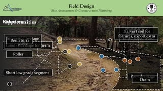 Enticer Trail: Road-to-Trail Conversion | PDF