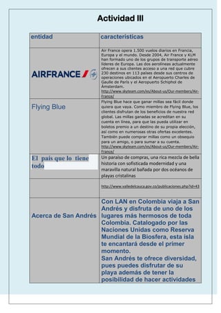 Actividad lll
entidad caracteristicas
Air France opera 1.500 vuelos diarios en Francia,
Europa y el mundo. Desde 2004, Air France y KLM
han formado uno de los grupos de transporte aéreo
líderes de Europa. Las dos aerolíneas actualmente
ofrecen a sus clientes acceso a una red que cubre
230 destinos en 113 países desde sus centros de
operaciones ubicados en el Aeropuerto Charles de
Gaulle de París y el Aeropuerto Schiphol de
Ámsterdam.
http://www.skyteam.com/es/About-us/Our-members/Air-
France/
Flying Blue
Flying Blue hace que ganar millas sea fácil donde
quiera que vaya. Como miembro de Flying Blue, los
clientes disfrutan de los beneficios de nuestra red
global. Las millas ganadas se acreditan en su
cuenta en línea, para que las pueda utilizar en
boletos premio a un destino de su propia elección,
así como en numerosas otras ofertas excelentes.
También puede comprar millas como un obsequio
para un amigo, o para sumar a su cuenta.
http://www.skyteam.com/es/About-us/Our-members/Air-
France/
El país que lo tiene
todo
Un paraíso de compras, una rica mezcla de bella
historia con sofisticada modernidad y una
maravilla natural bañada por dos océanos de
playas cristalinas
http://www.valledelcauca.gov.co/publicaciones.php?id=43
Acerca de San Andrés
Con LAN en Colombia viaja a San
Andrés y disfruta de uno de los
lugares más hermosos de toda
Colombia. Catalogado por las
Naciones Unidas como Reserva
Mundial de la Biosfera, esta isla
te encantará desde el primer
momento.
San Andrés te ofrece diversidad,
pues puedes disfrutar de su
playa además de tener la
posibilidad de hacer actividades
 