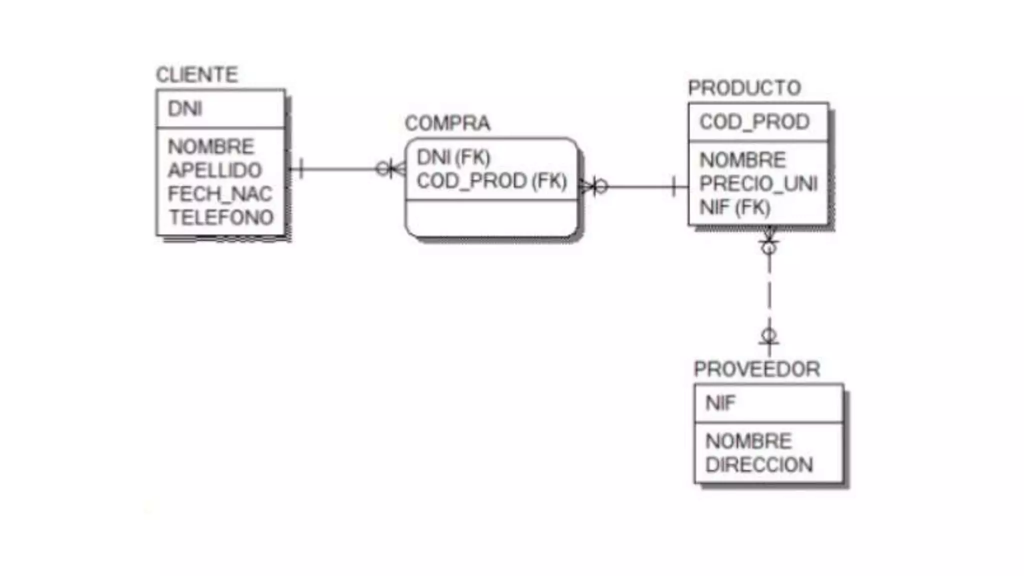 Ejercicios resueltos-Erwin Data Modeler | PPTX
