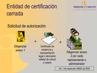 Entidad de certificación
cerrada

Solicitud de autorización


                  +                       +
    Diligenciar          Certificado de
     anexo 1              existencia y
                        representación            Diligenciar anexo
                      legal o demostrar               2 por cada
                      calidad de cónsul           representante o
                           o notario               administrador
                                          Art. 1 de resolución 26930 de 2000
 