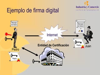 Ejemplo de firma digital
  Mensaje
  de Datos                                Mensaje
                                          de Datos
                                             +


                     Internet

              Entidad de Certificación   Pedro
                                                     Juan
  Pedro

   Pedro
 