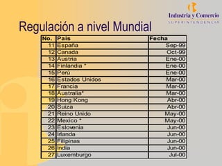Regulación a nivel Mundial
    No.   País             Fecha
     11   España               Sep-99
     12   Canada                Oct-99
     13   Austria              Ene-00
     14   Finlandia *          Ene-00
     15   Perú                 Ene-00
     16   Estados Unidos        Mar-00
     17   Francia               Mar-00
     18   Australia*            Mar-00
     19   Hong Kong             Abr-00
     20   Suiza                 Abr-00
     21   Reino Unido          May-00
     22   Mexico *             May-00
     23   Eslovenia             Jun-00
     24   Irlanda               Jun-00
     25   Filipinas             Jun-00
     26   India                 Jun-00
     27   Luxemburgo             Jul-00
 