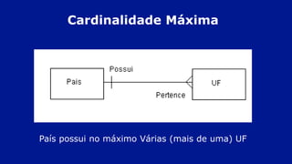 País possui no máximo Várias (mais de uma) UF
Cardinalidade Máxima
 