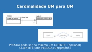 PESSOA pode ser no mínimo um CLIENTE. (opcional)
CLIENTE É uma PESSOA.(Obrigatório)
Cardinalidade UM para UM
PESSOA CLIENTEPessoa_Cliente
1,1 1,1
 