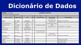 Dicionário de Dados
 