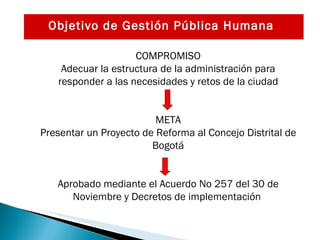 COMPROMISO Adecuar la estructura de la administración para responder a las necesidades y retos de la ciudad META Presentar un Proyecto de Reforma al Concejo Distrital de Bogotá Aprobado mediante el Acuerdo No 257 del 30 de Noviembre y Decretos de implementación  Objetivo de Gestión Pública Humana 