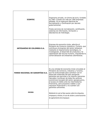 Entidades de comercio exterior!!