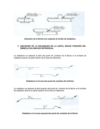 Ubicación de la flecha con respecto al cordón de soldadura
 UBICACIÓN DE LA SOLDADURA EN LA JUNTA, SEGÚN POSICIÓN DEL
SÍMBOLO EN LÍNEADE REFERENCIA
La soldadura se aplicará al lado del punto de contacto de la flecha si el símbolo de
soldadura está en la parte inferior de la línea de referencia.
Soldadura en la zona de punto de contacto de la flecha
La soldadura se aplicará al lado opuesto del punto de contacto de la flecha si el símbolo
de soldadura esta en la parte superior de la línea de referencia.
Soldadura en la zona opuesta del punto de contacto de la flecha
 