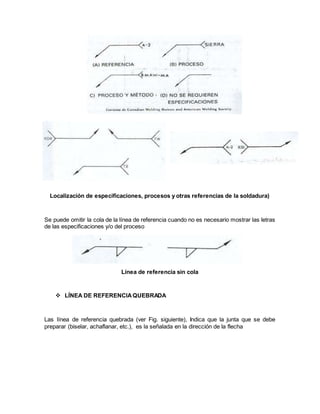 Localización de especificaciones, procesos y otras referencias de la soldadura)
Se puede omitir la cola de la línea de referencia cuando no es necesario mostrar las letras
de las especificaciones y/o del proceso
Línea de referencia sin cola
 LÍNEA DE REFERENCIAQUEBRADA
Las línea de referencia quebrada (ver Fig. siguiente), Indica que la junta que se debe
preparar (biselar, achaflanar, etc.), es la señalada en la dirección de la flecha
 