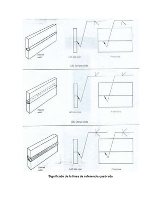 Significado de la línea de referencia quebrada
 