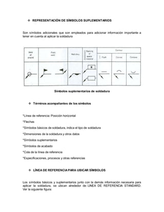  REPRESENTACIÓN DE SÍMBOLOS SUPLEMENTARIOS
Son símbolos adicionales que son empleados para adicionar información importante a
tener en cuenta al aplicar la soldadura
Símbolos suplementarios de soldadura
 Términos acompañantes de los símbolos
*Línea de referencia: Posición horizontal
*Flechas
*Símbolos básicos de soldadura, indica el tipo de soldadura
*Dimensiones de la soldadura y otros datos
*Símbolos suplementarios
*Símbolos de acabado
*Cola de la línea de referencia
*Especificaciones, procesos y otras referencias
 LÍNEA DE REFERENCIAPARA UBICAR SÍMBOLOS
Los símbolos básicos y suplementarios junto con la demás información necesaria para
aplicar la soldadura, se ubican alrededor de: LINEA DE REFERENCIA STANDARD.
Ver la siguiente figura:
 