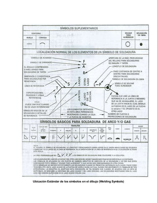 Ubicación Estándar de los símbolos en el dibujo (Welding Symbols)
 